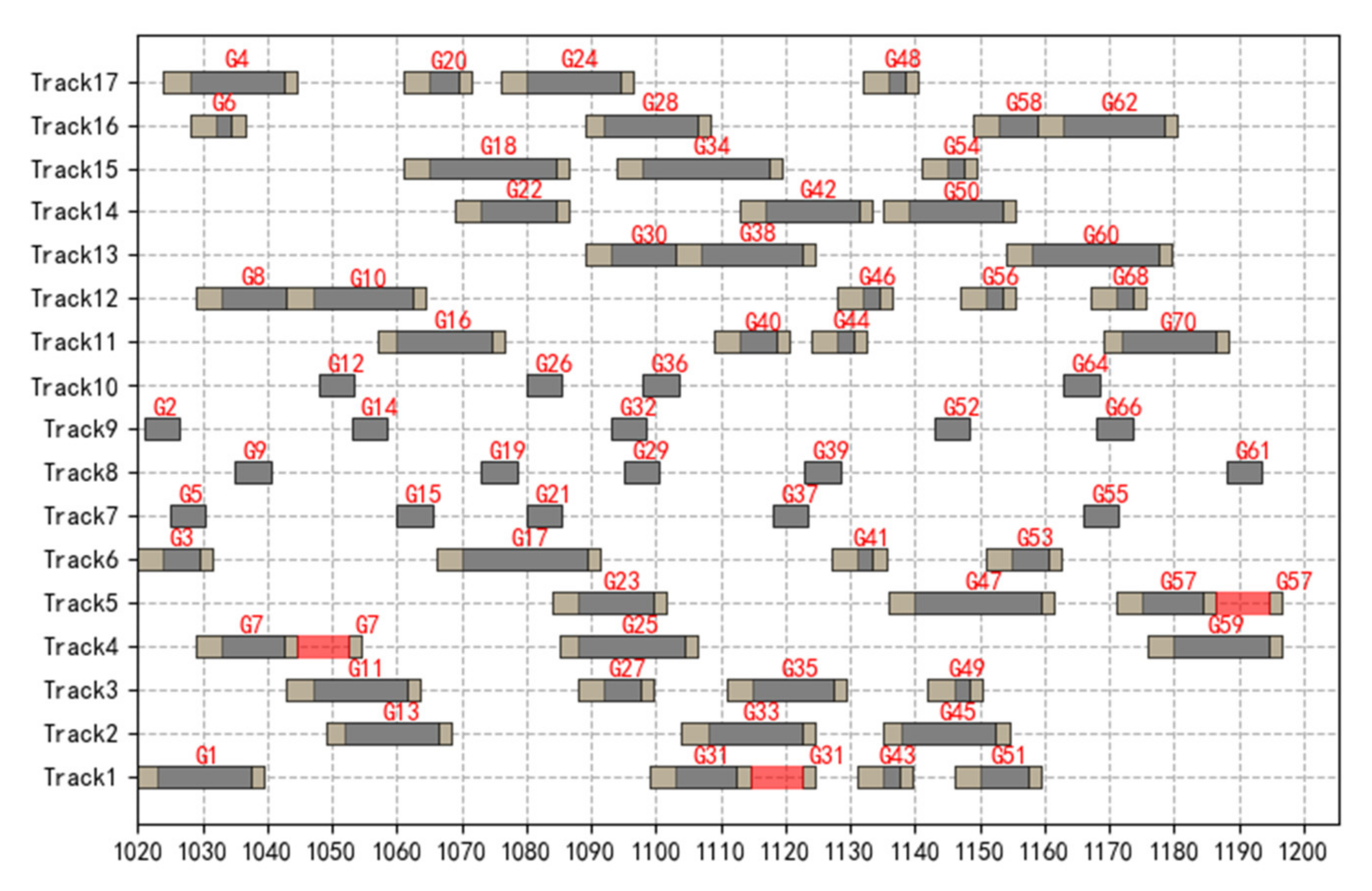 Sustainability 14 02365 g010 550