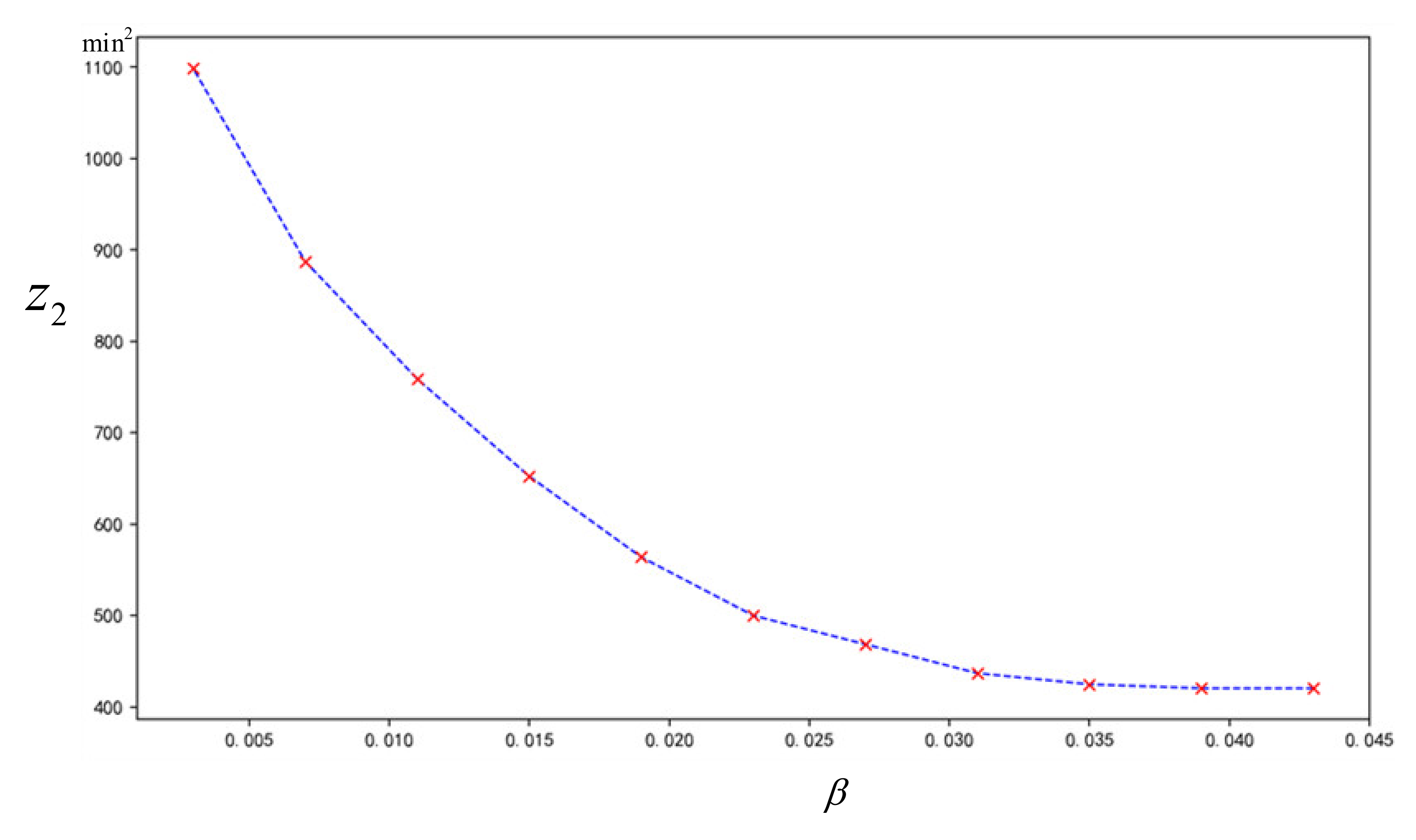 Sustainability 14 02365 g011 550