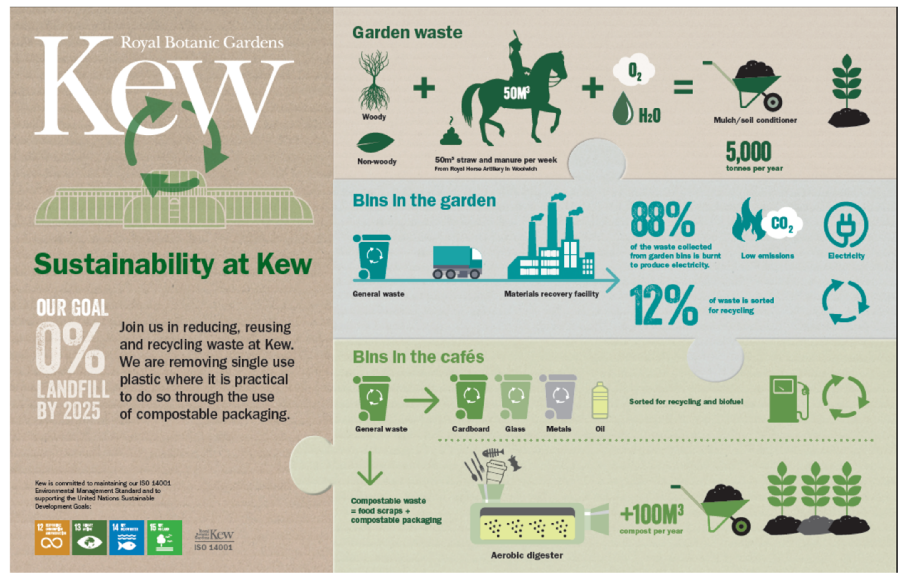 Sustainability 14 02366 g005