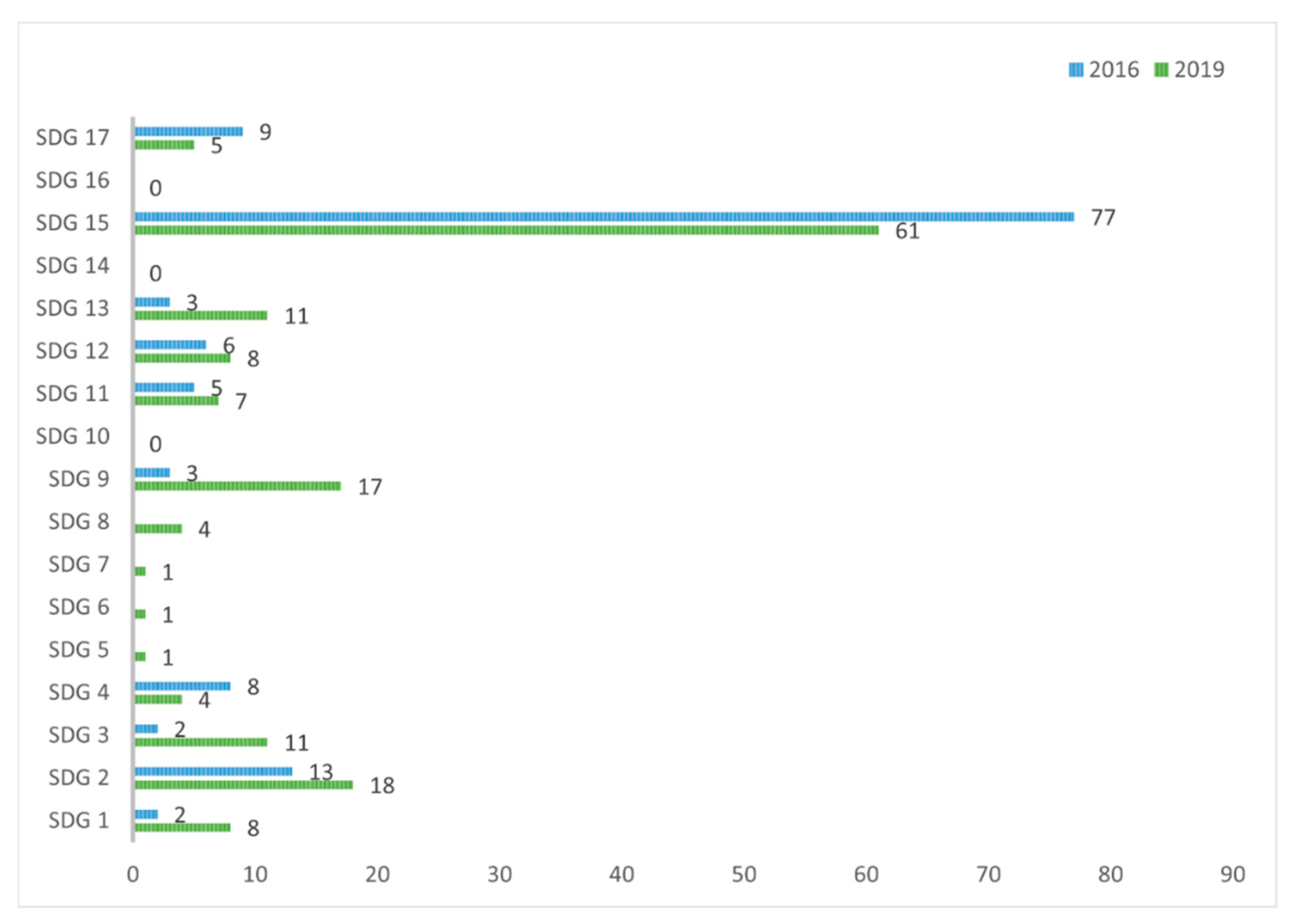 Sustainability 14 02366 g010