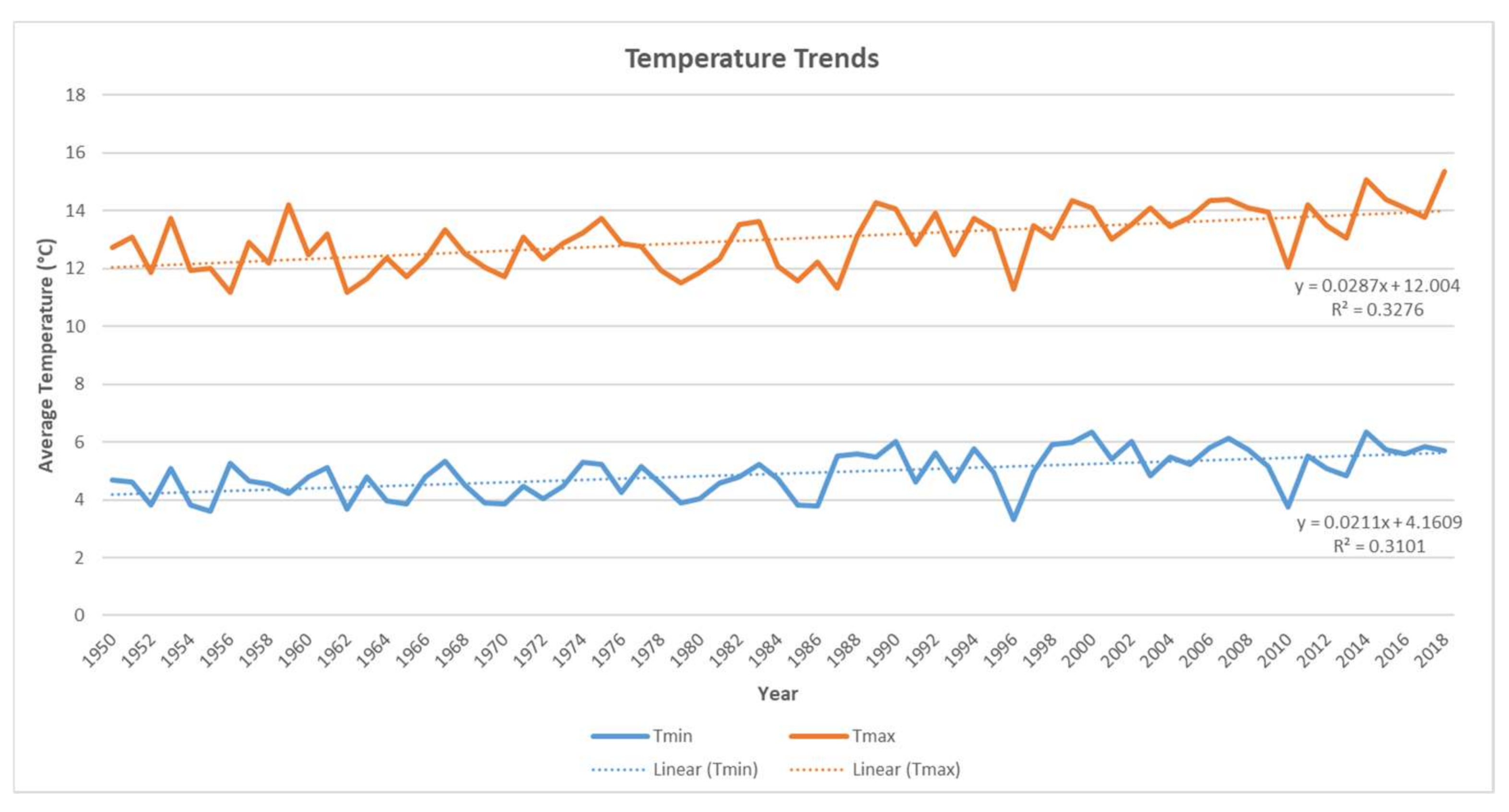 Sustainability 14 02370 g002