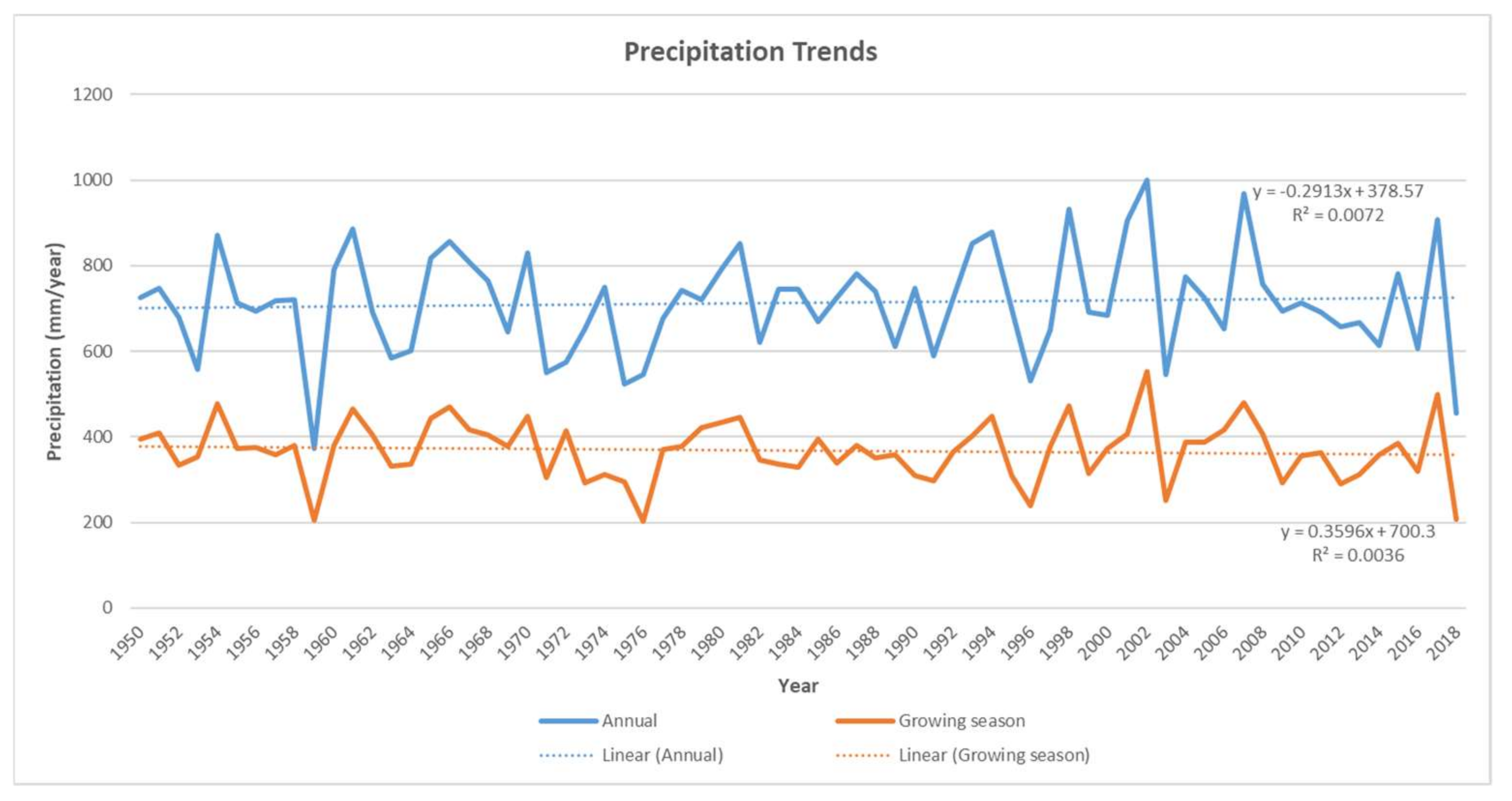 Sustainability 14 02370 g003