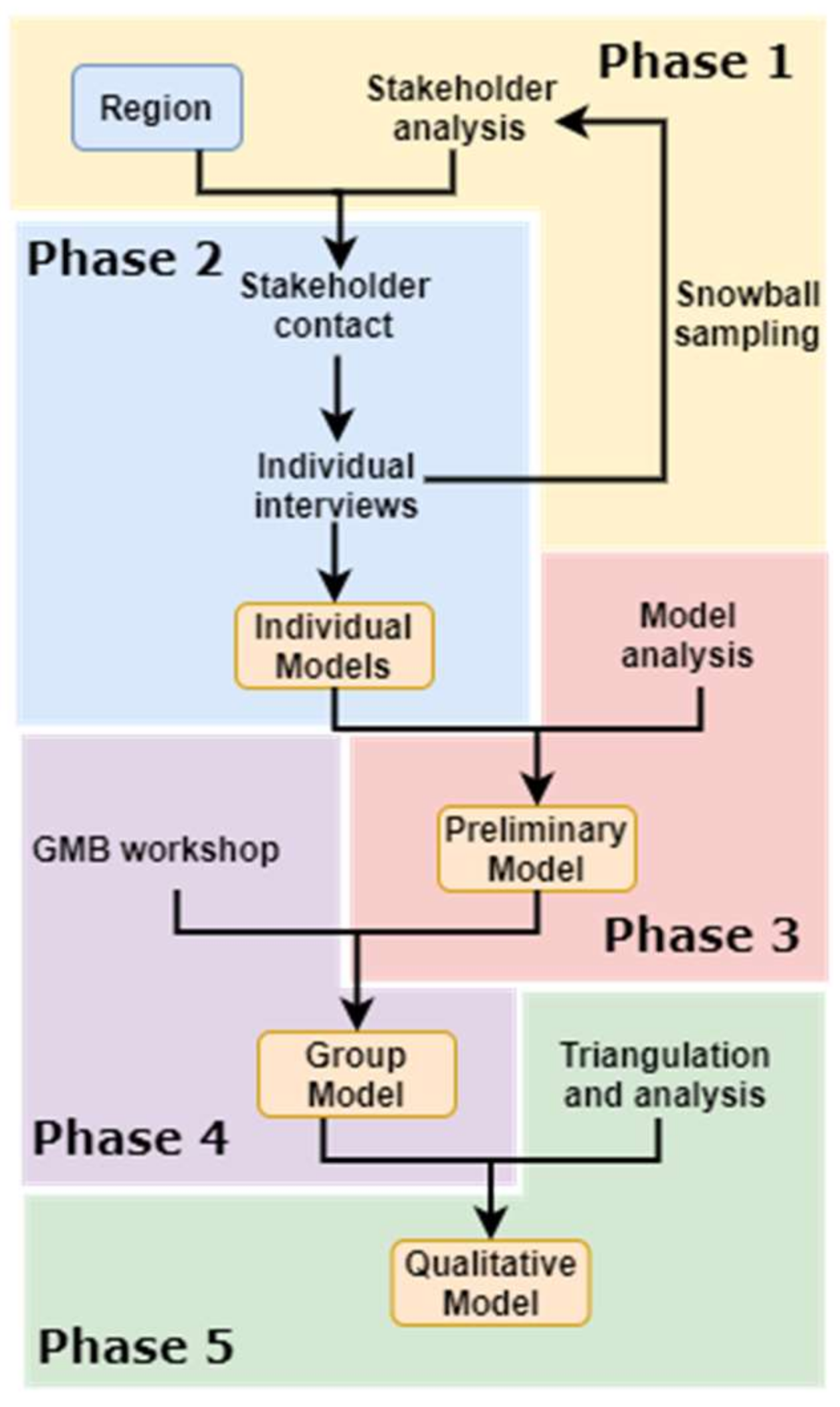 Sustainability 14 02370 g004