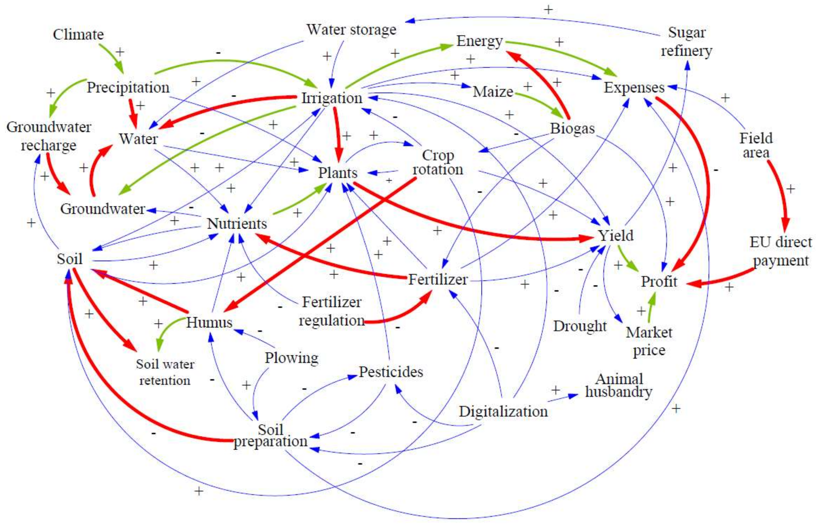 Sustainability 14 02370 g005