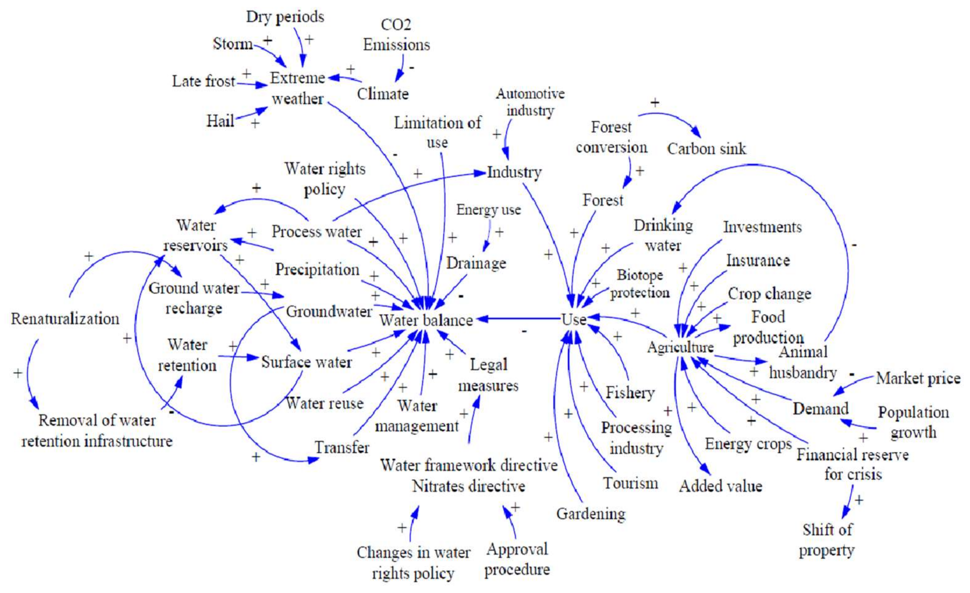 Sustainability 14 02370 g006