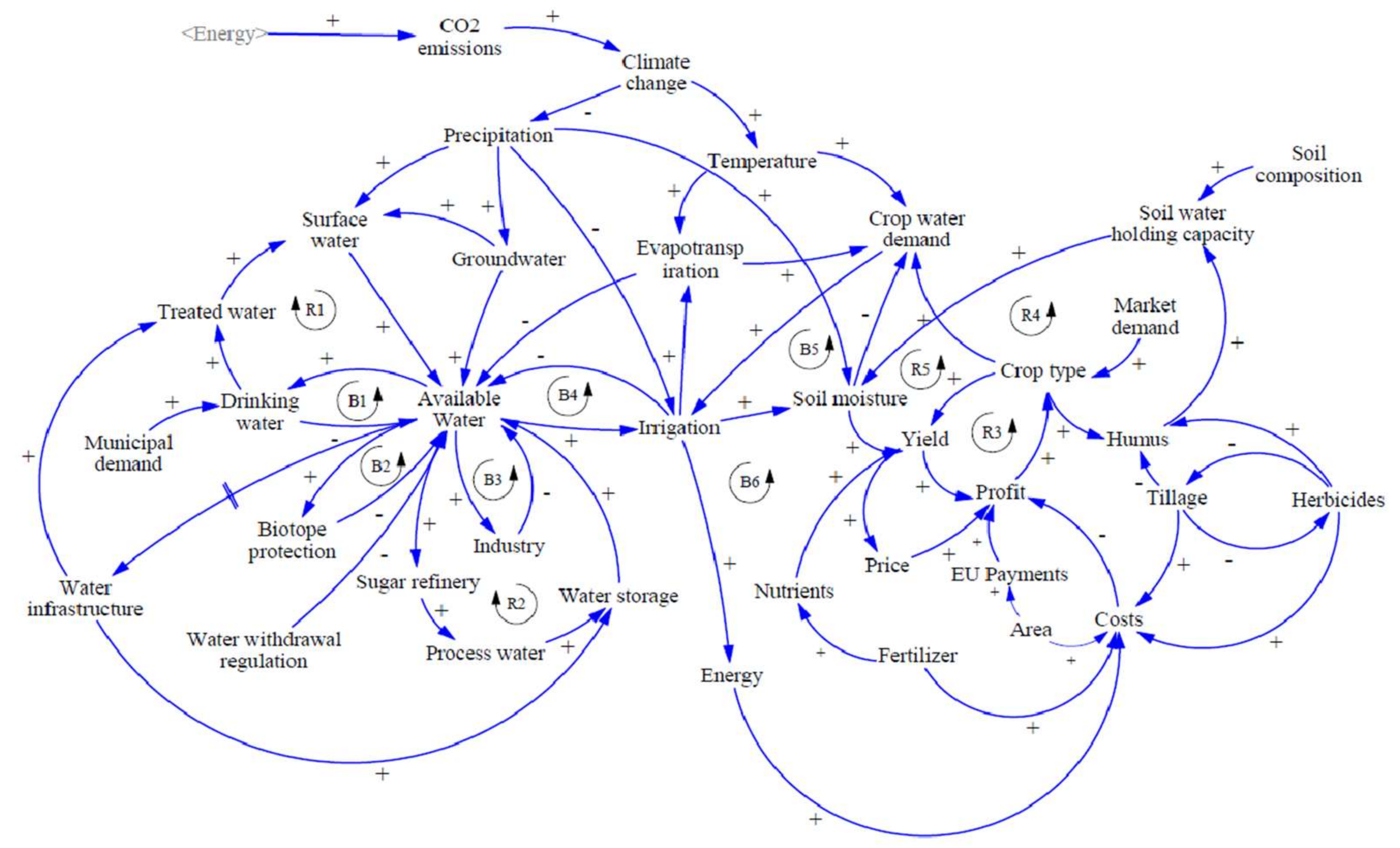 Sustainability 14 02370 g007