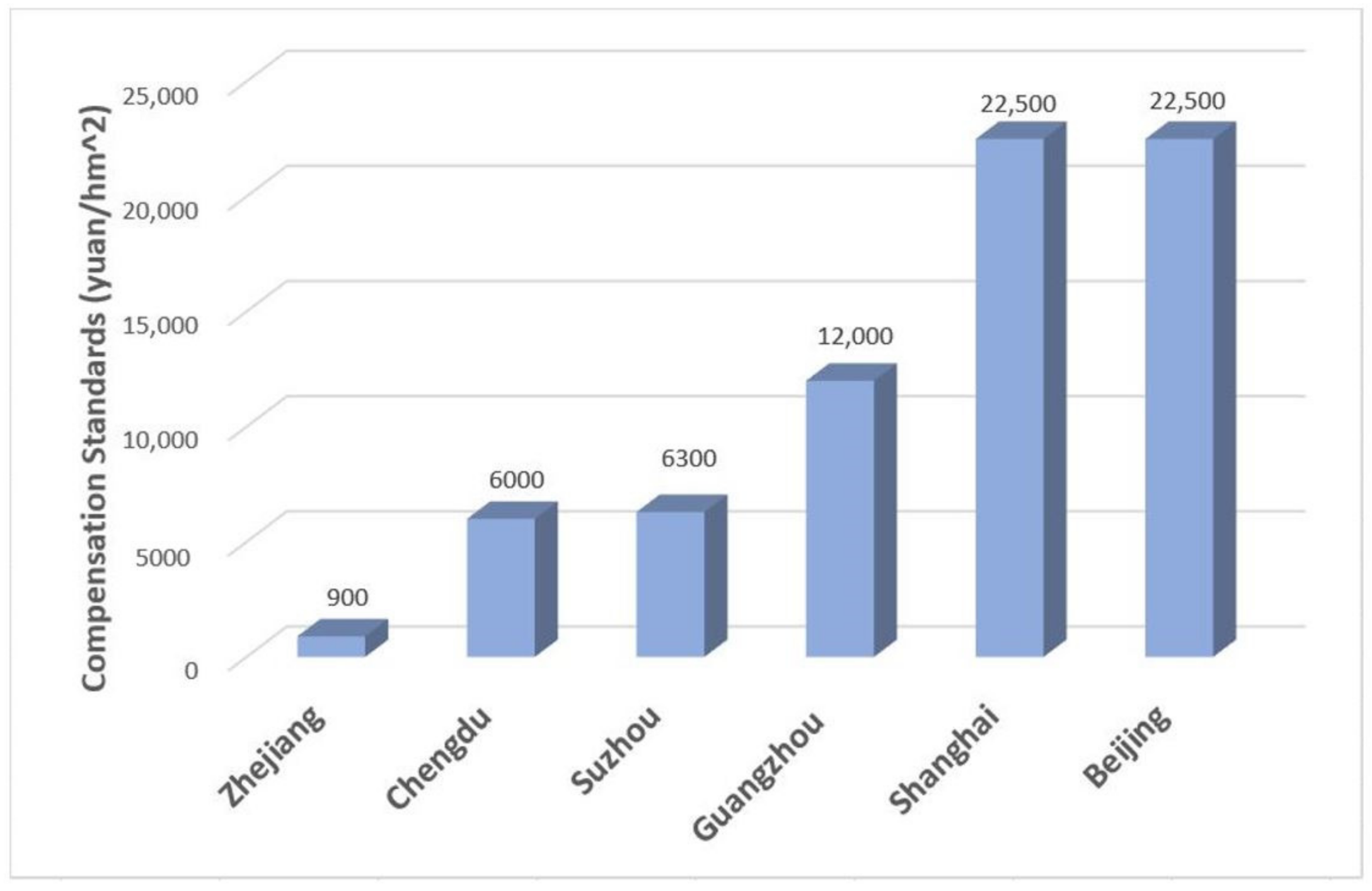 Sustainability 14 02372 g004