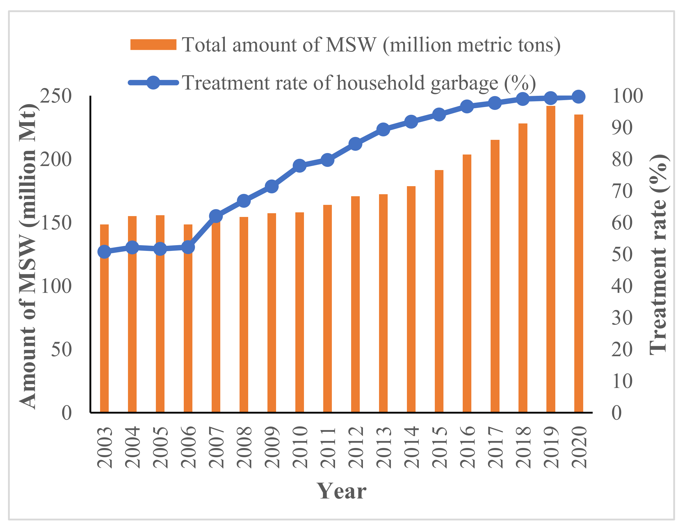 Sustainability 14 02374 g002