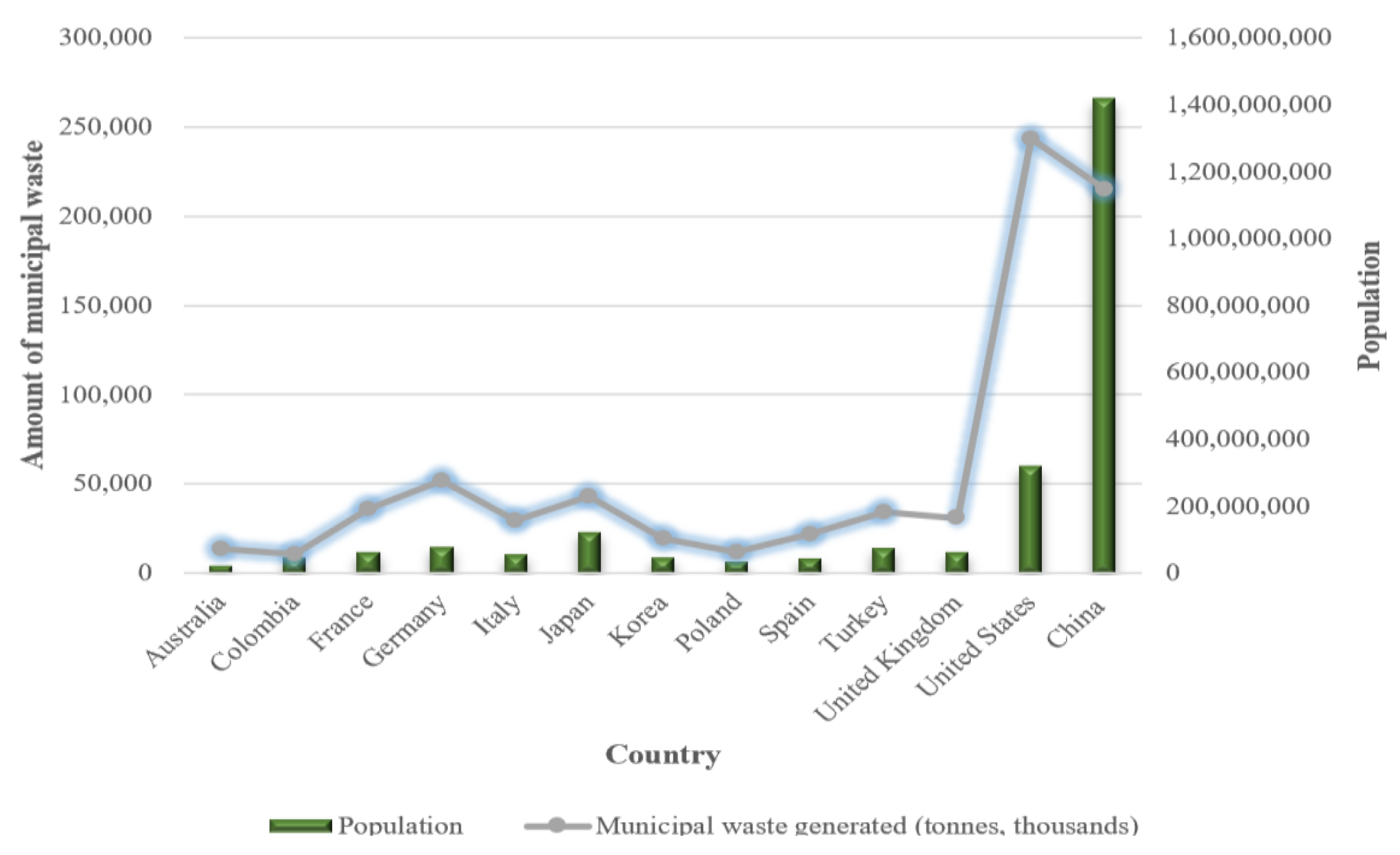 Sustainability 14 02374 g003