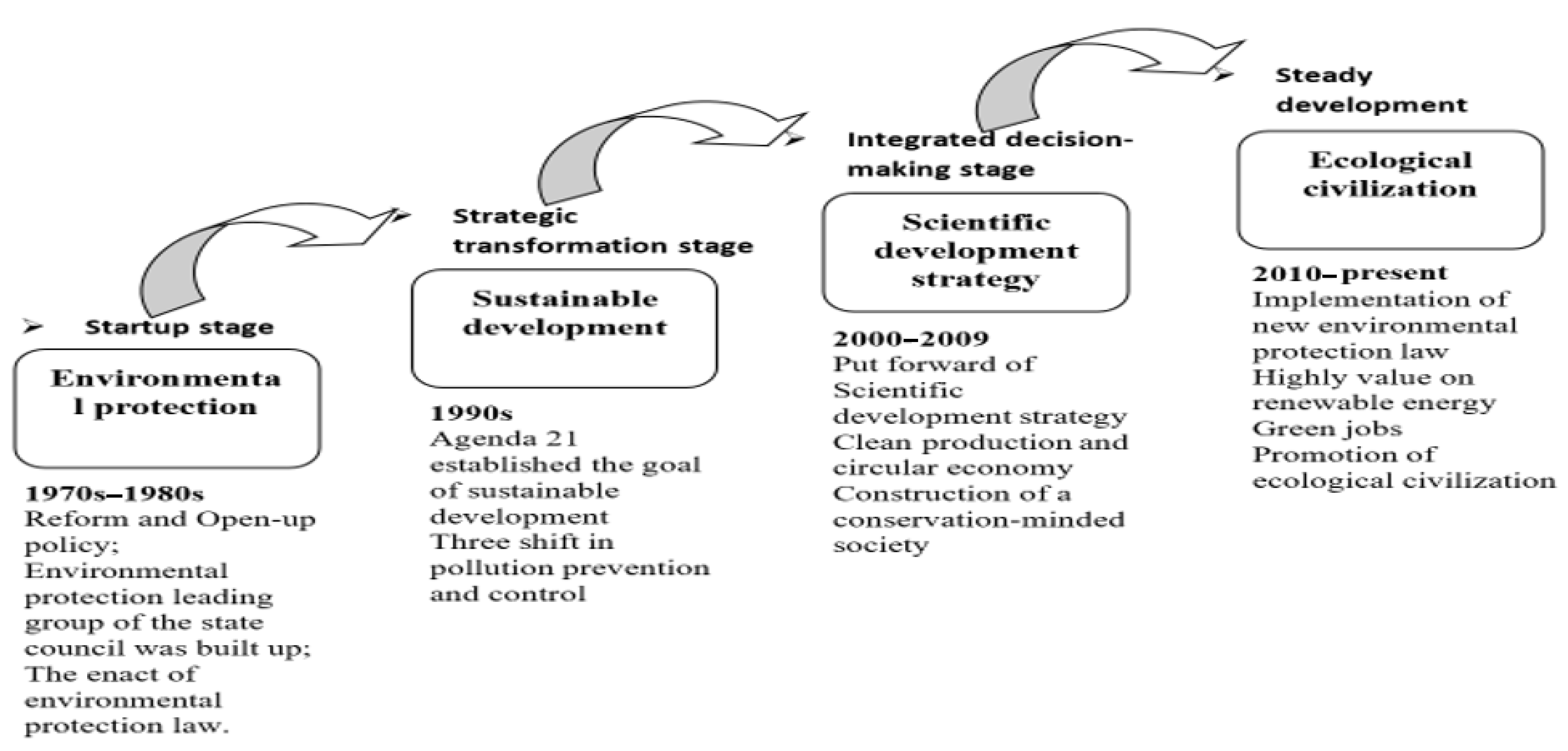 Sustainability 14 02374 g006