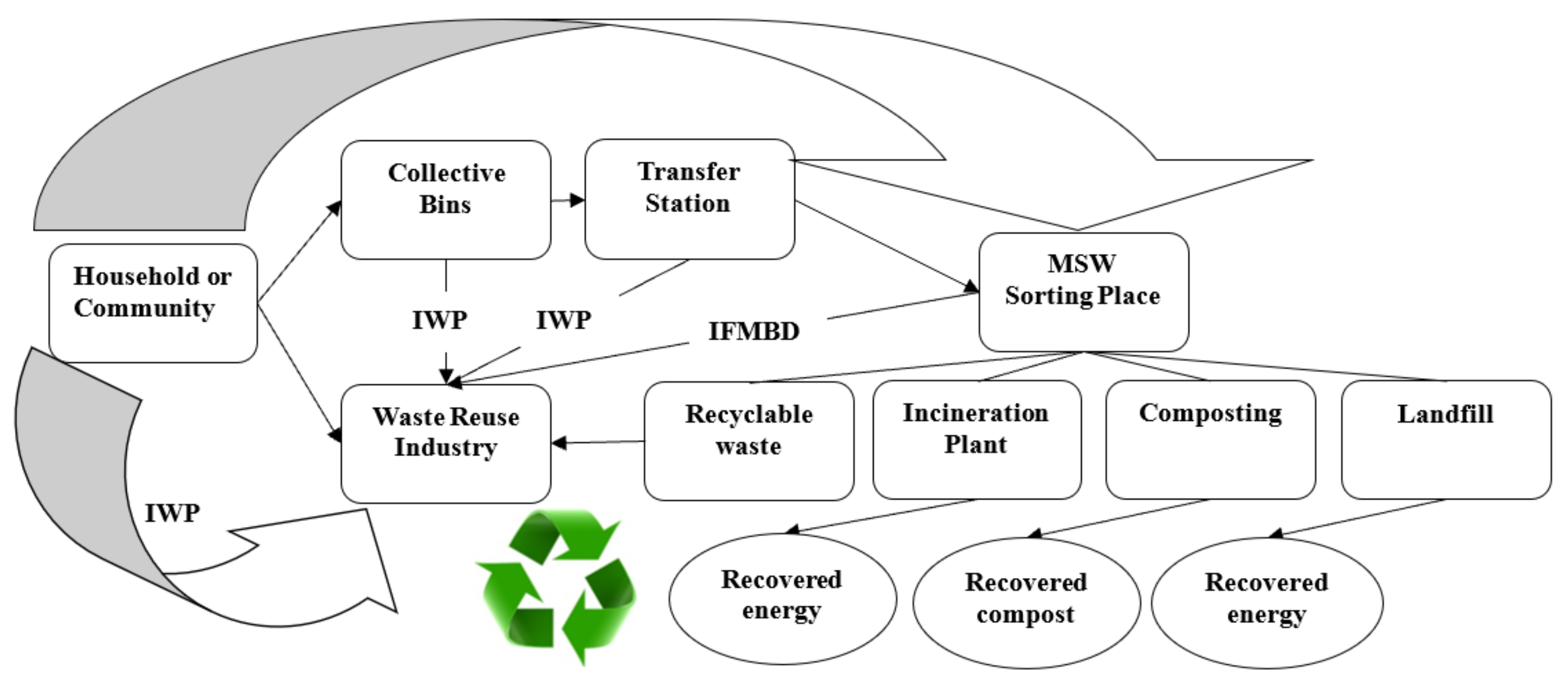 Sustainability 14 02374 g007