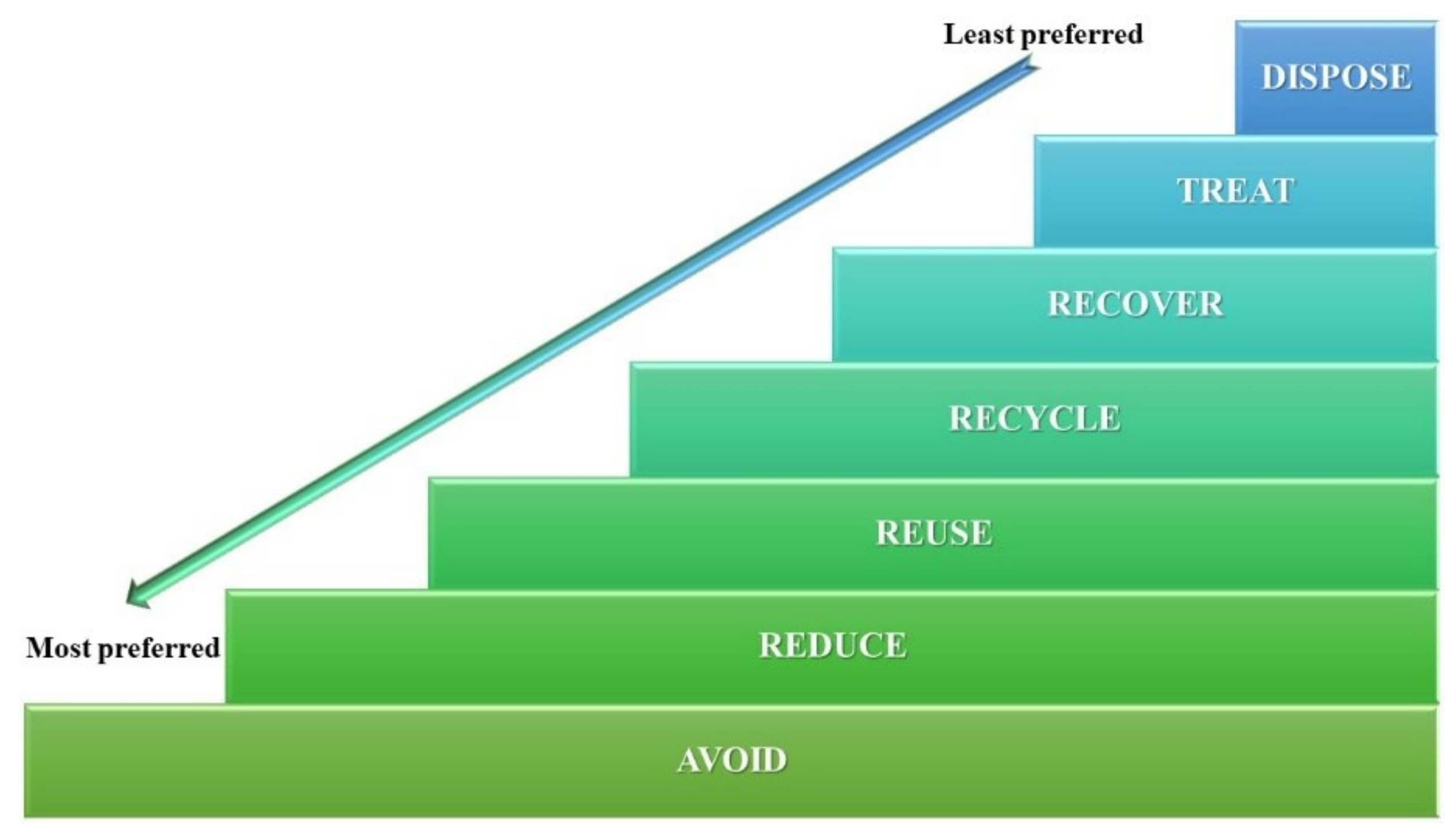 Sustainability 14 02374 g008