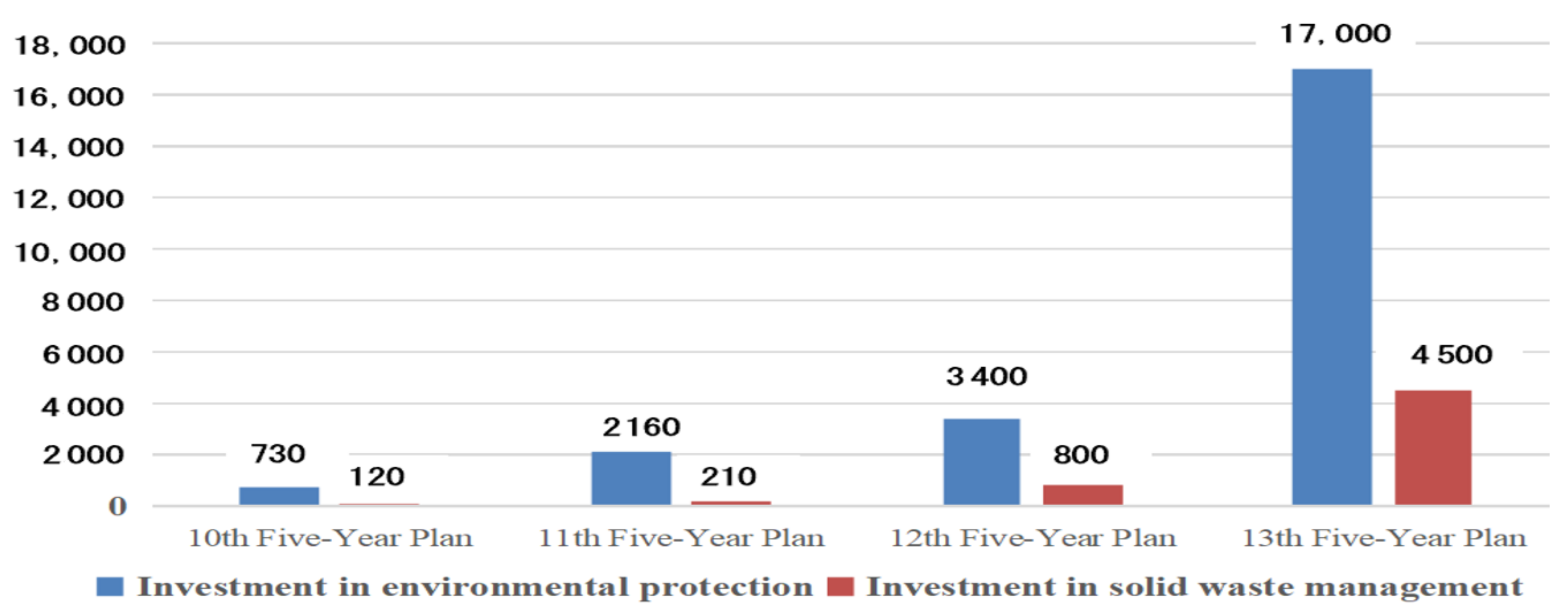 Sustainability 14 02374 g009