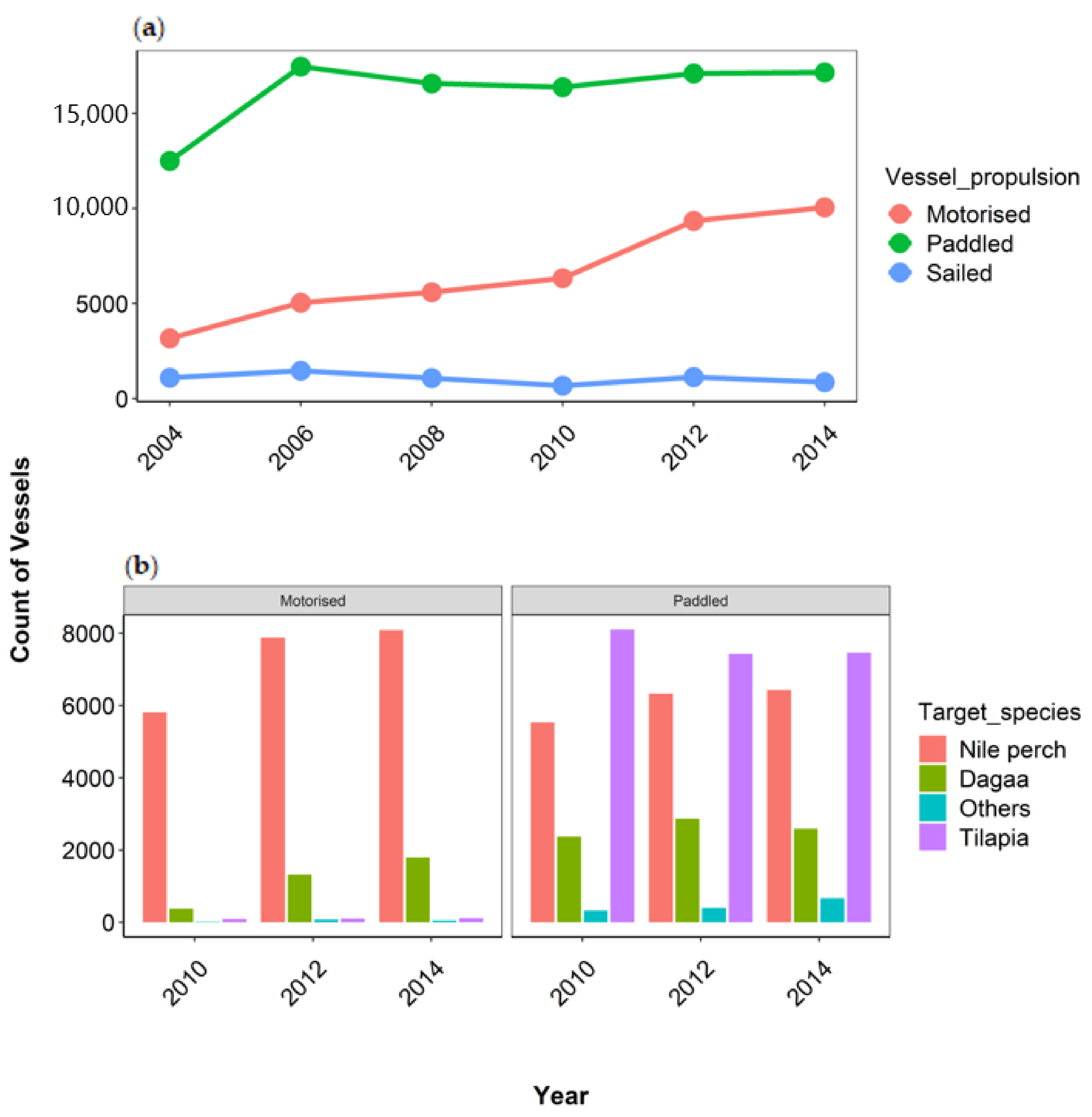 Sustainability 14 02376 g003