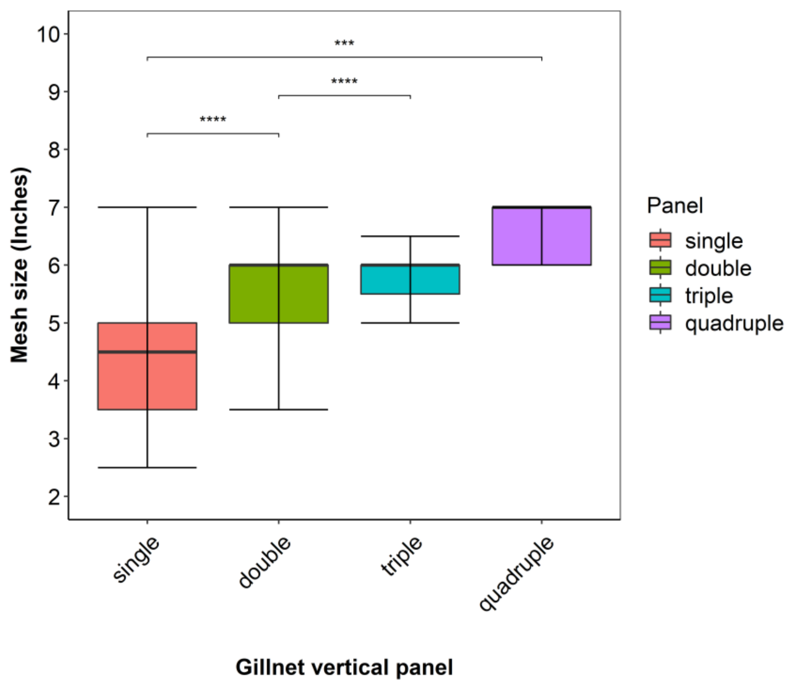 Sustainability 14 02376 g006