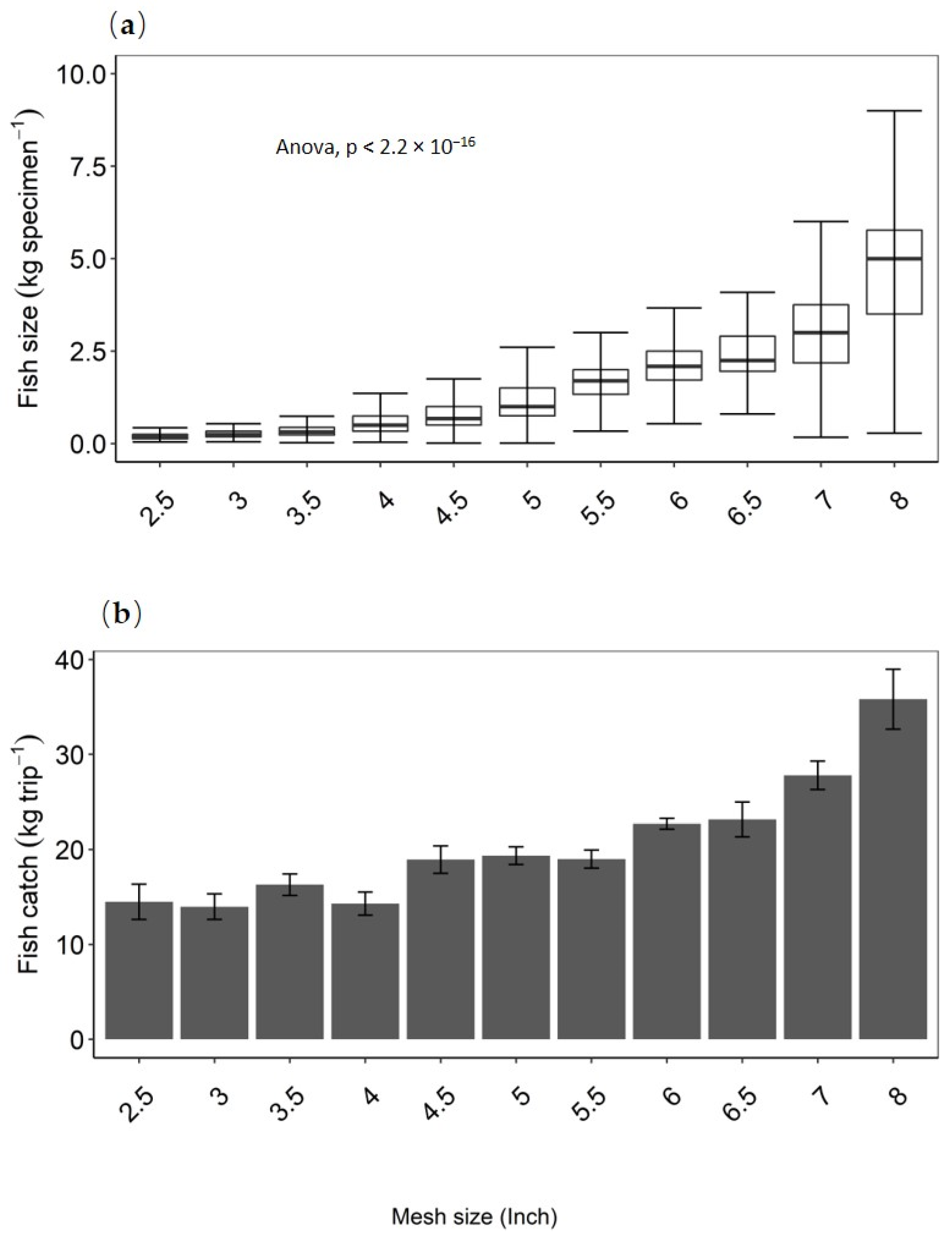 Sustainability 14 02376 g007