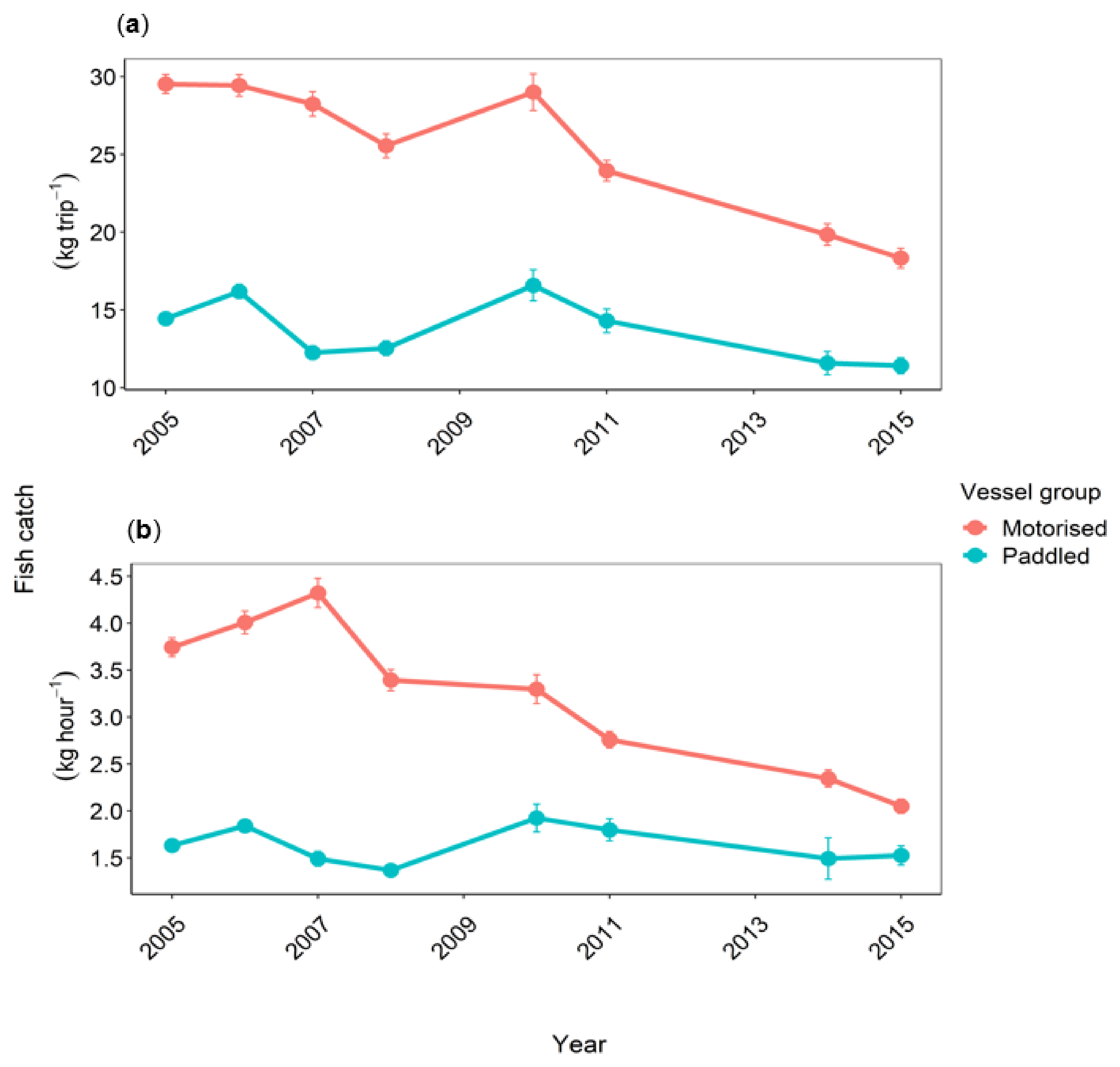 Sustainability 14 02376 g010