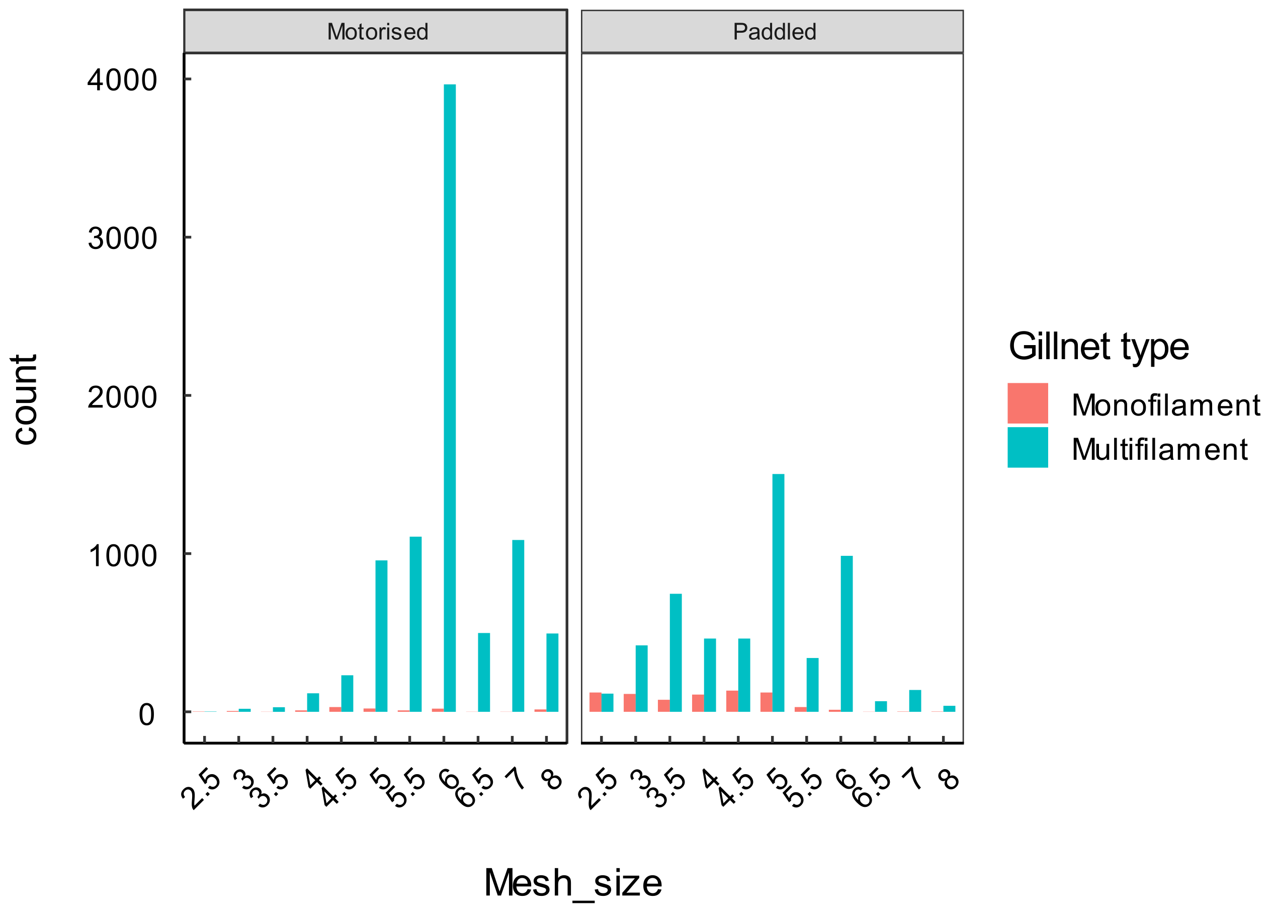 Sustainability 14 02376 g0a1