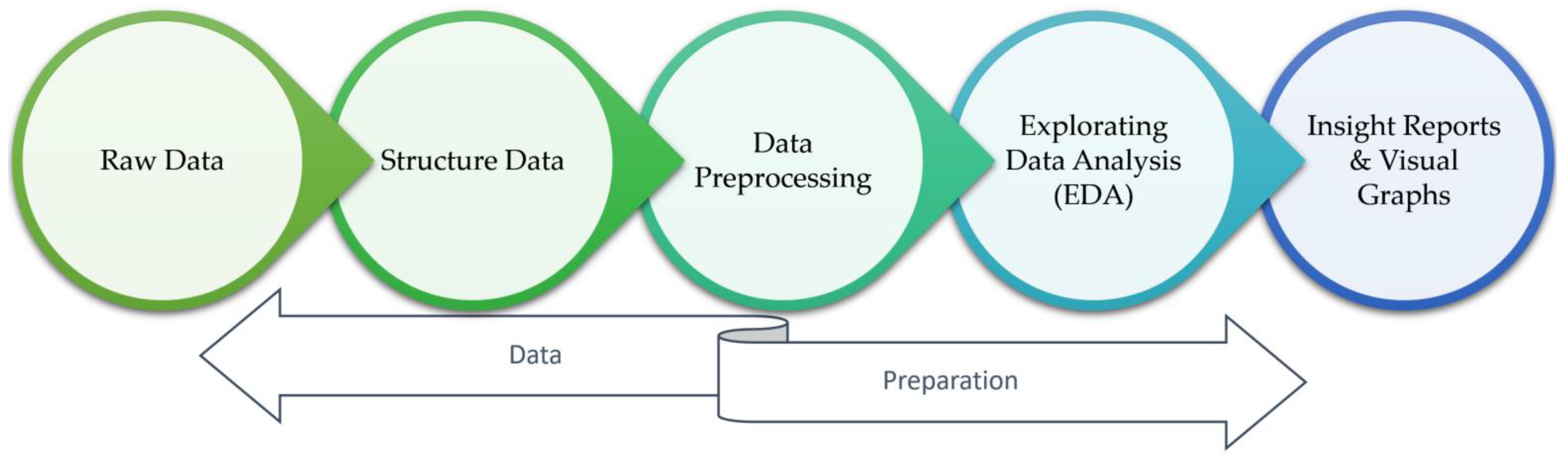 Sustainability 14 02377 g001