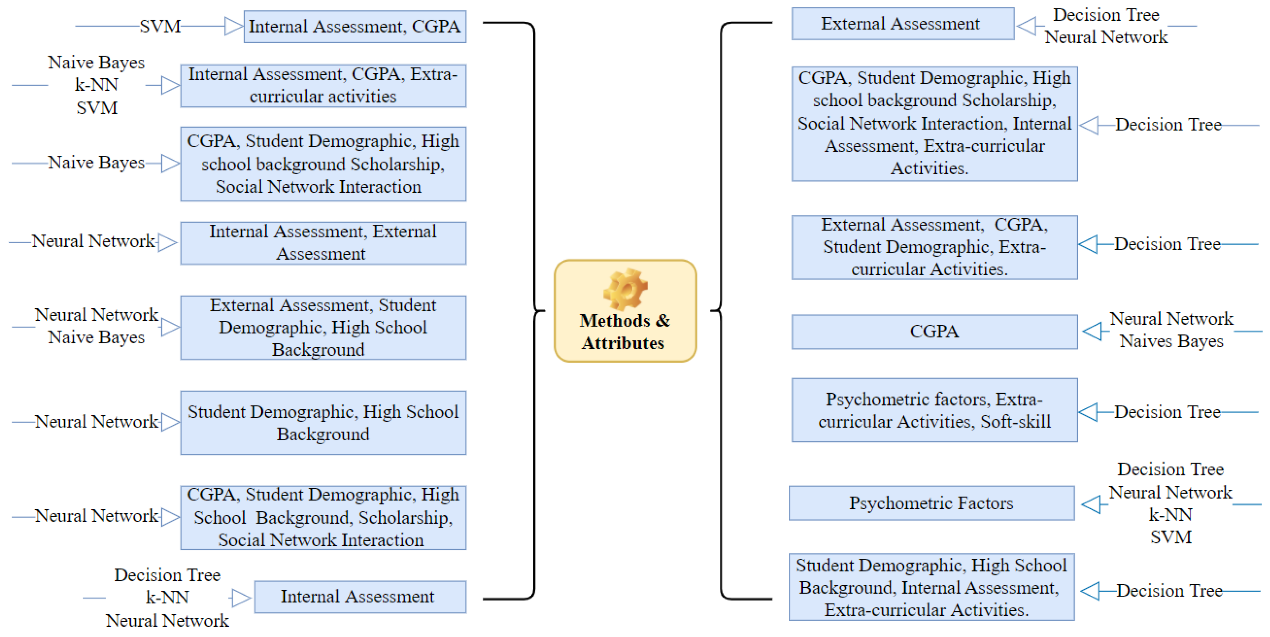 Sustainability 14 02377 g002