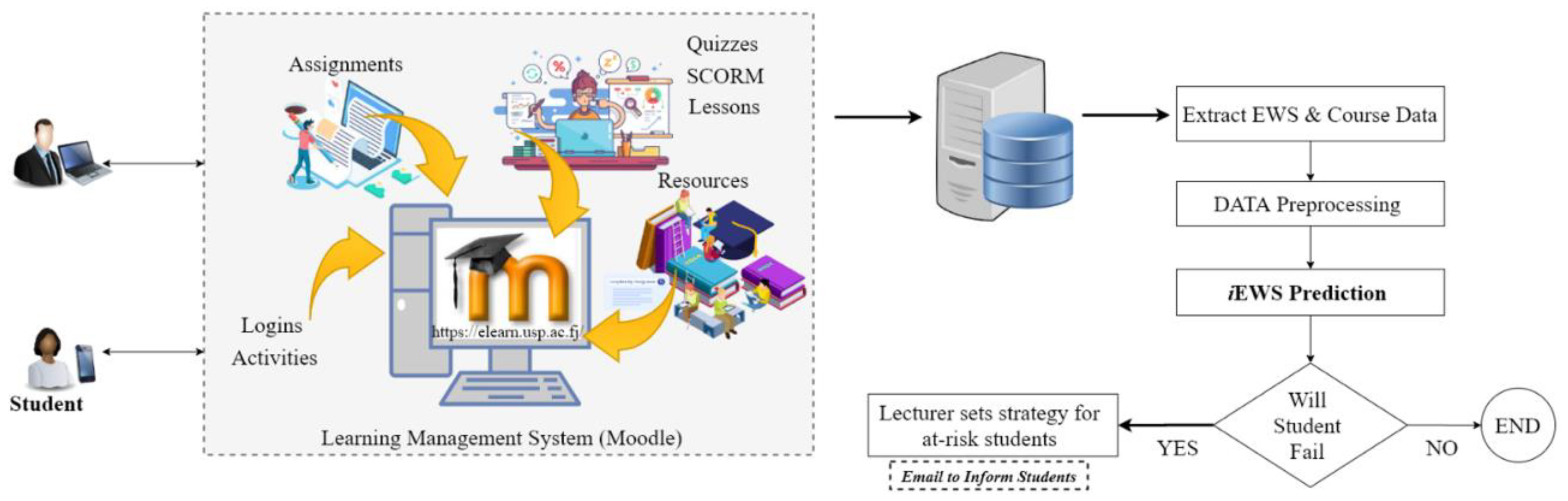 Sustainability 14 02377 g003