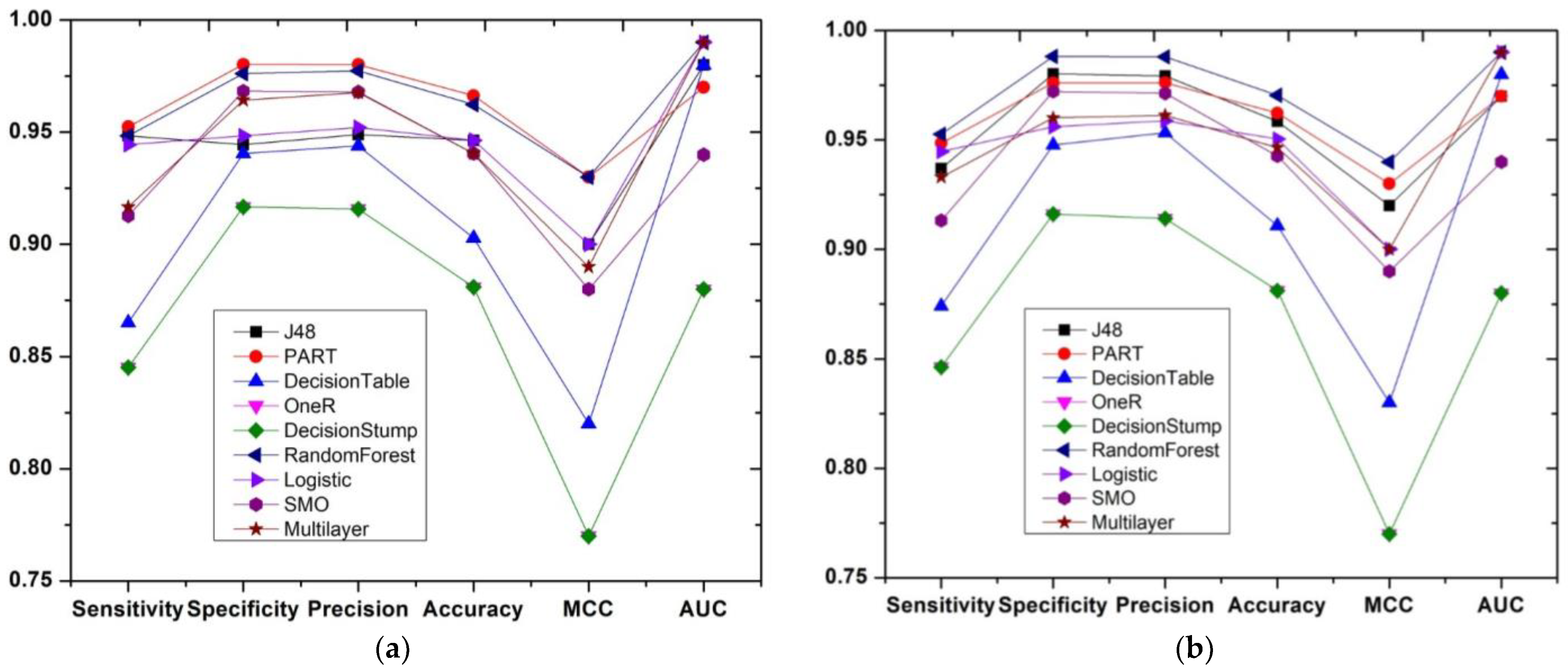 Sustainability 14 02377 g005a