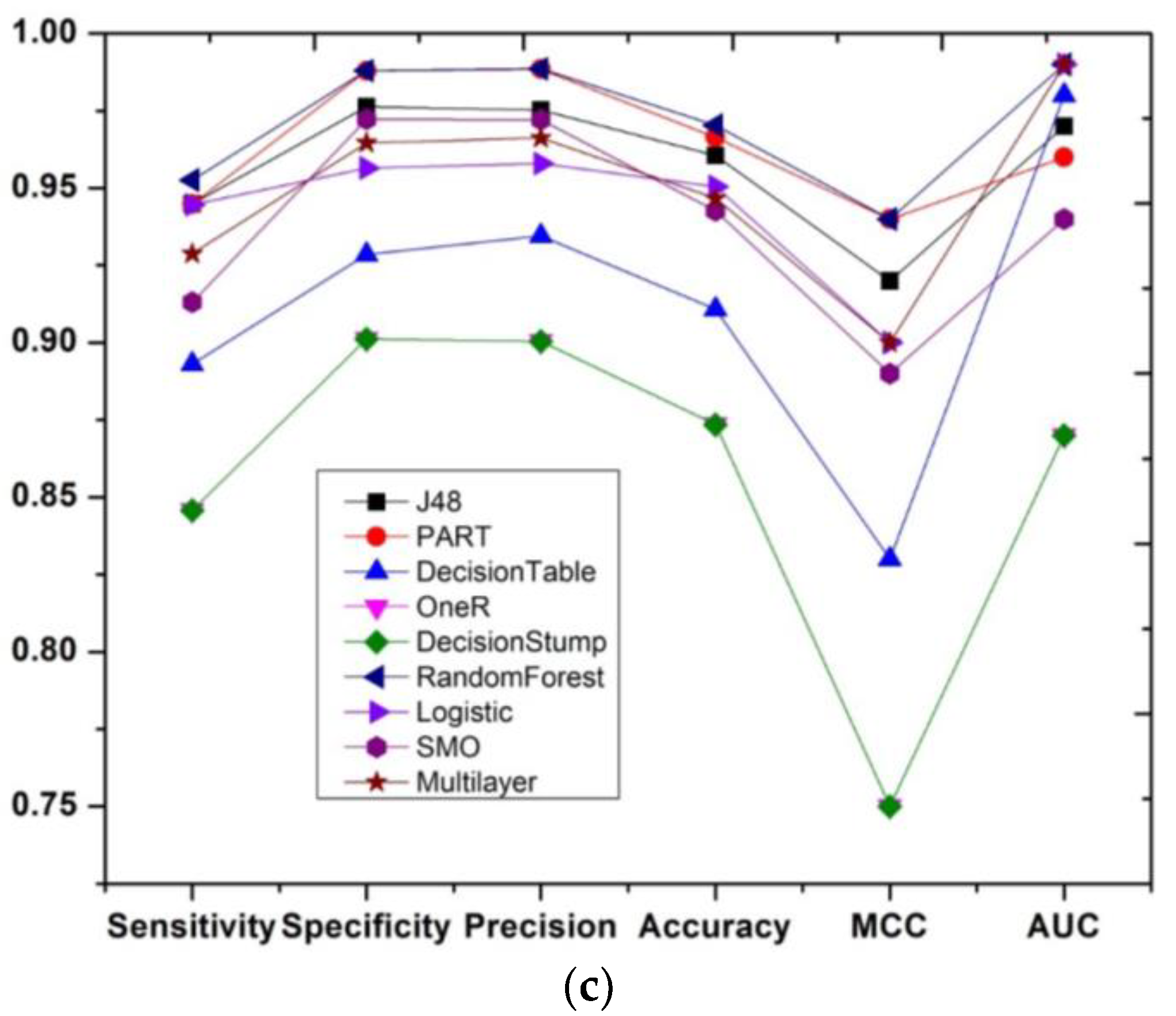 Sustainability 14 02377 g005b