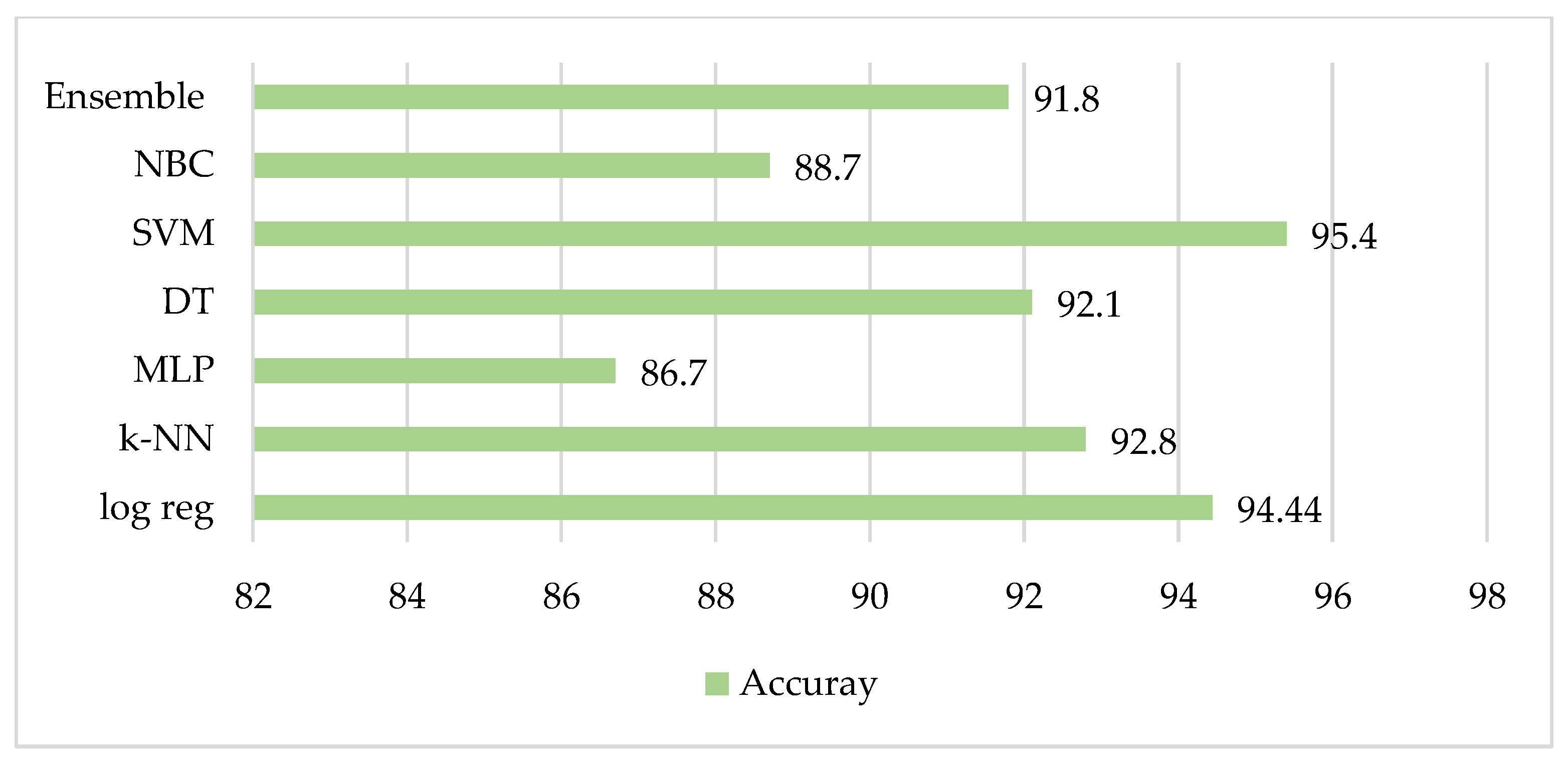 Sustainability 14 02377 g006