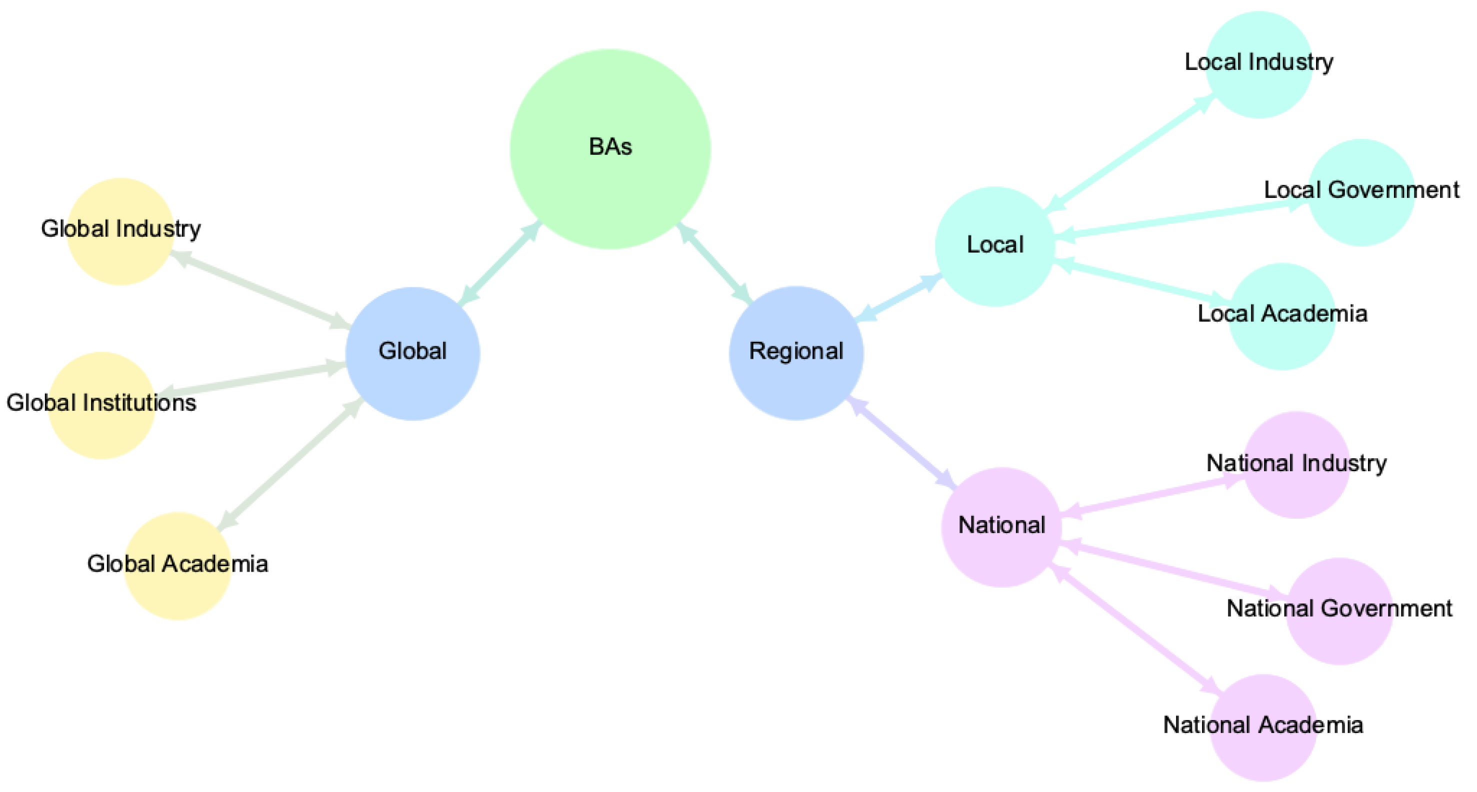 Sustainability 14 02378 g001