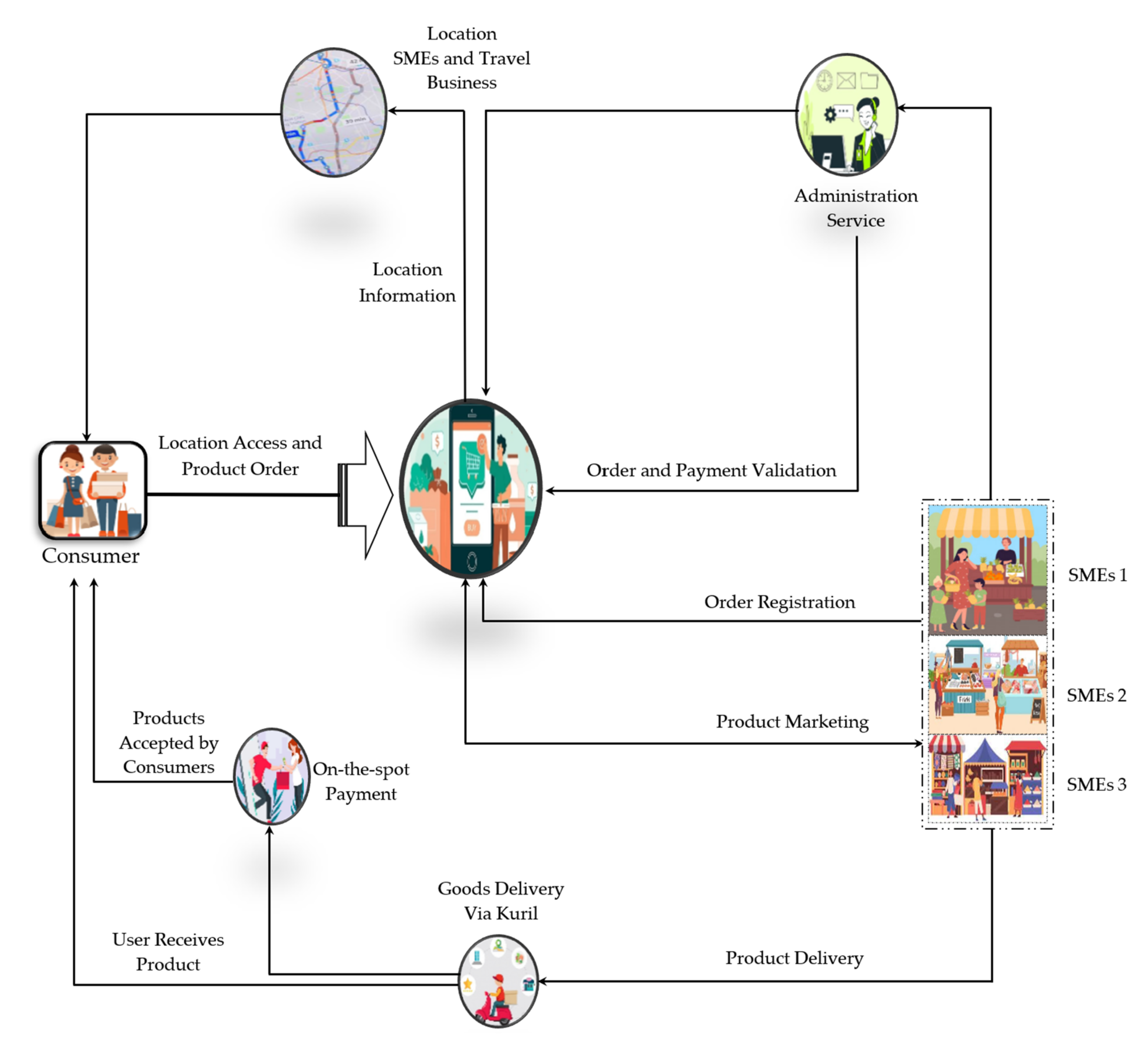 Sustainability 14 02380 g007 550