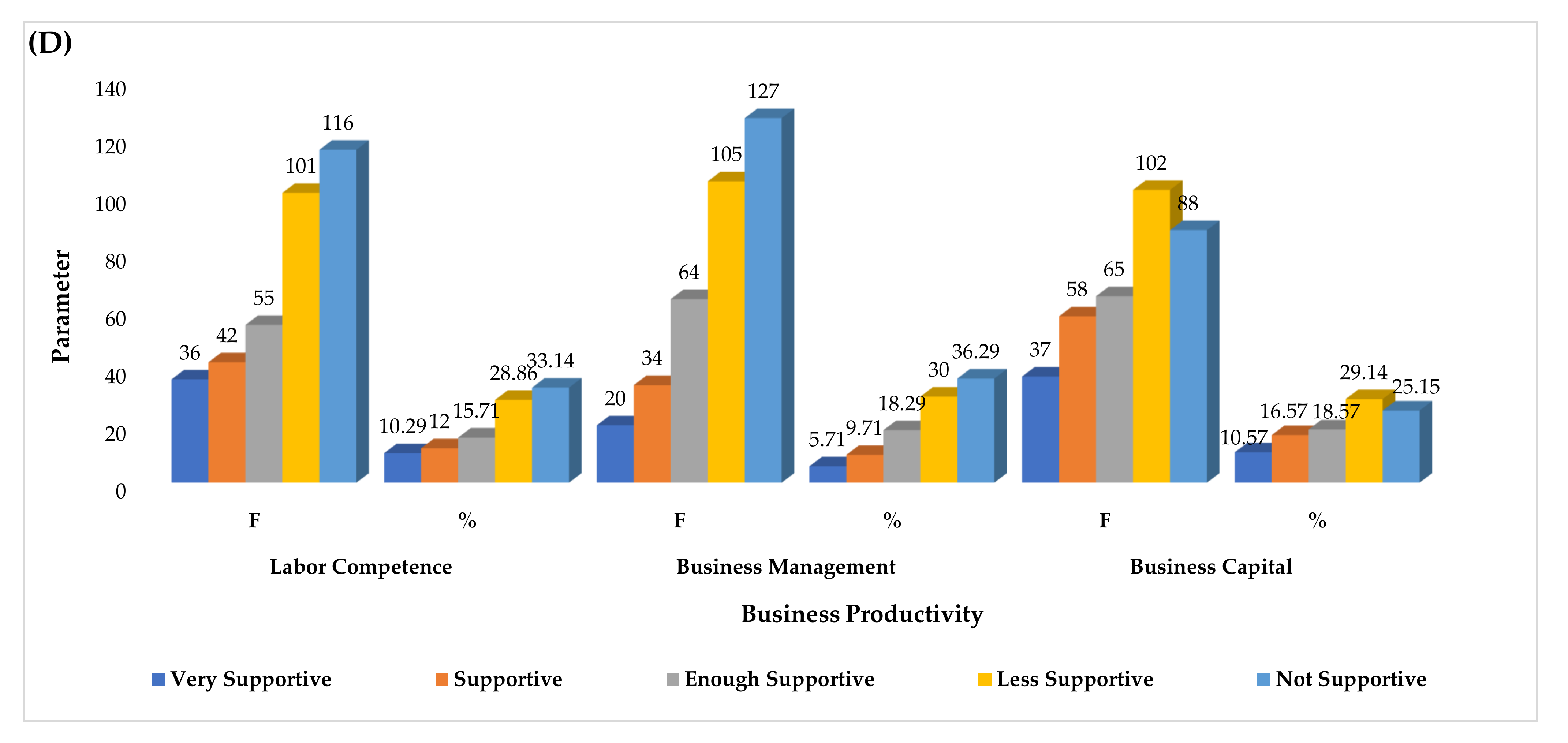 Sustainability 14 02380 g008c 550