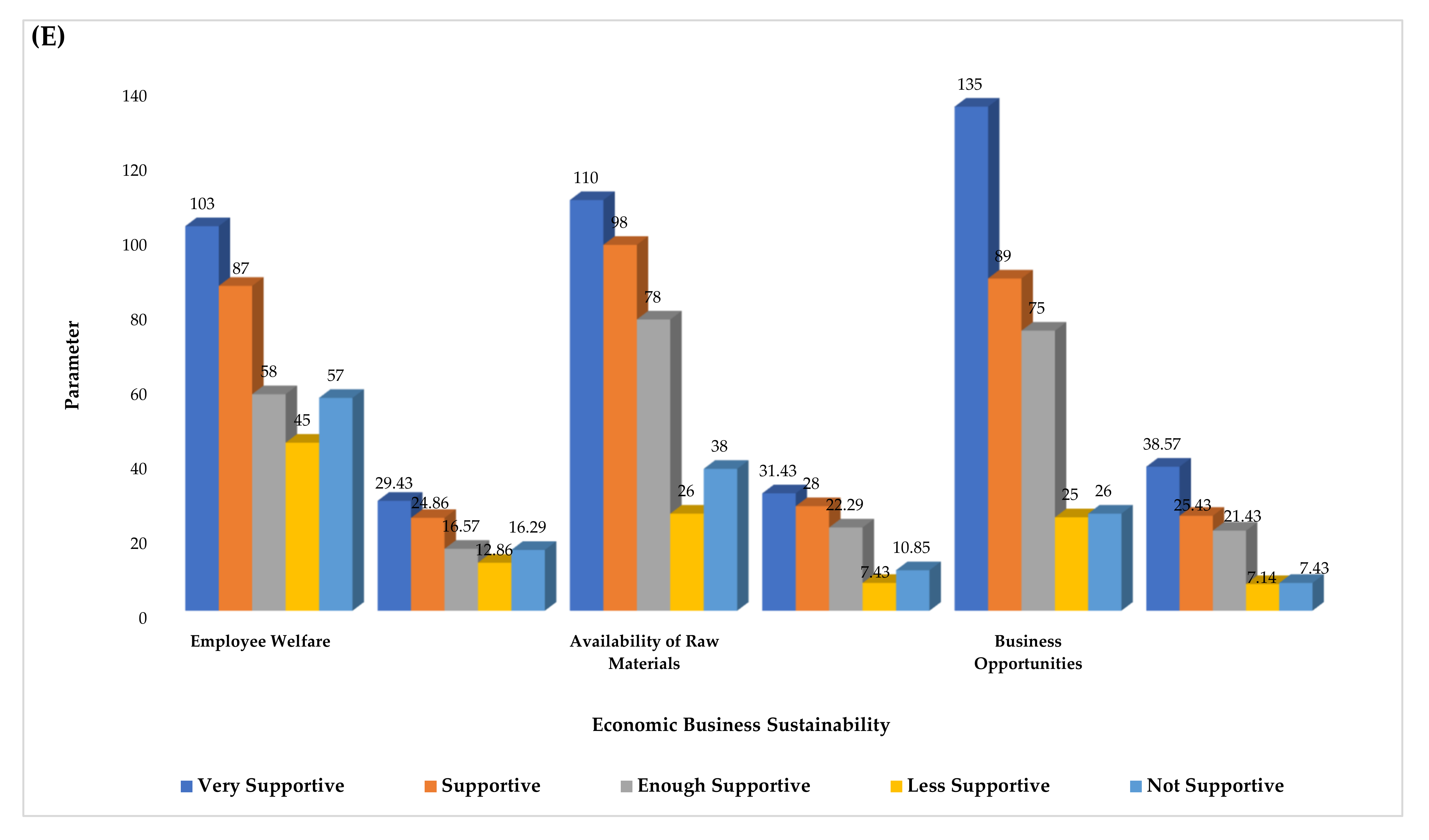 Sustainability 14 02380 g009c 550