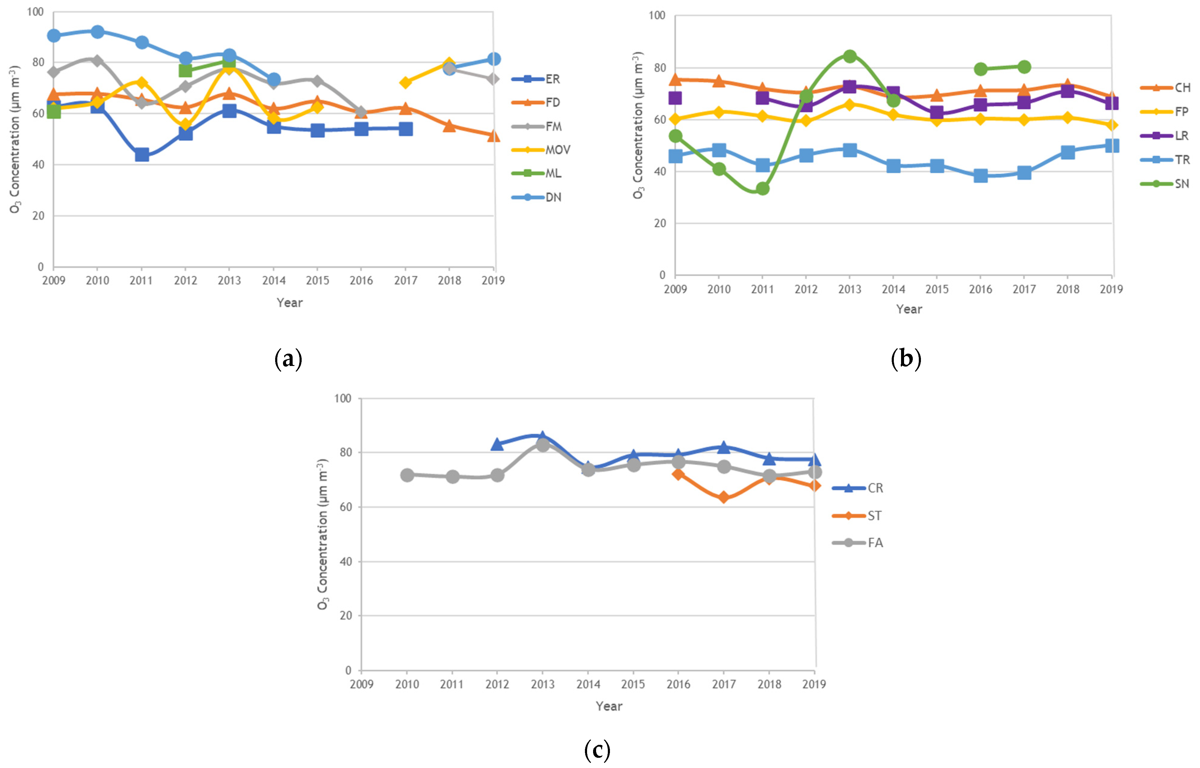 Sustainability 14 02383 g003 550