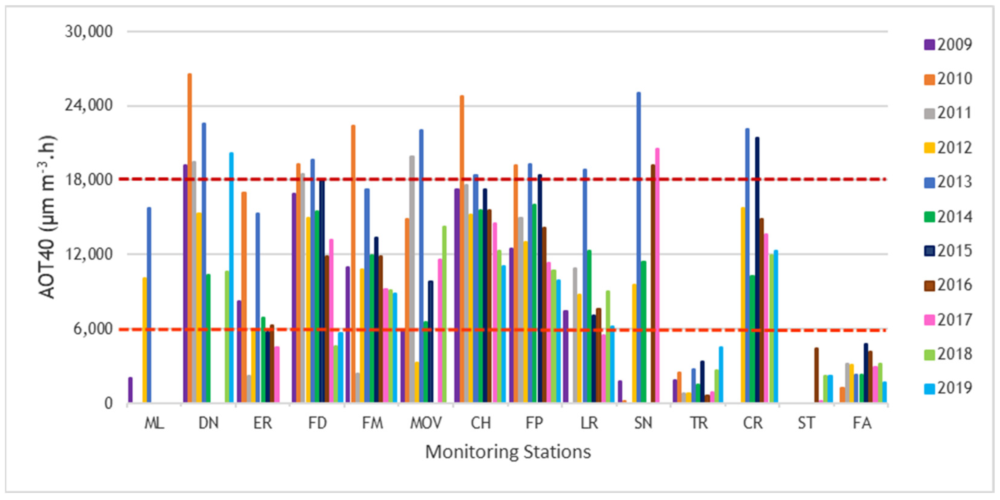 Sustainability 14 02383 g004 550