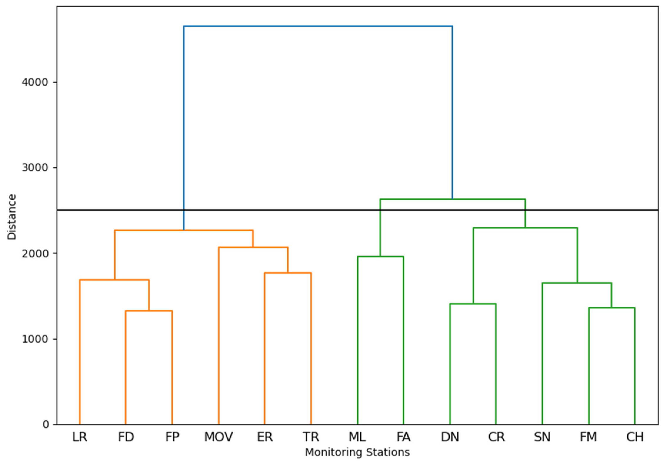 Sustainability 14 02383 g005 550