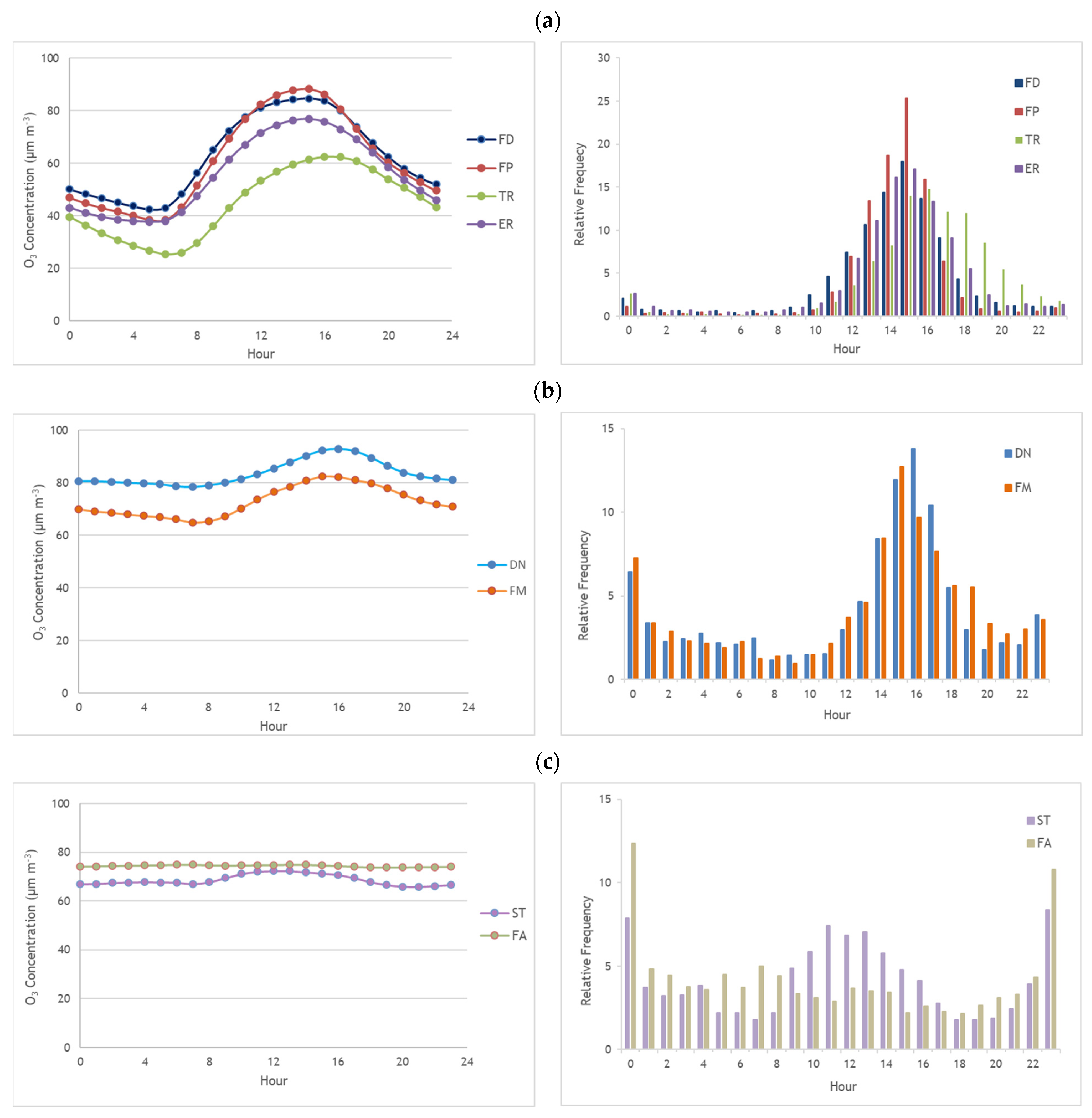 Sustainability 14 02383 g006a 550