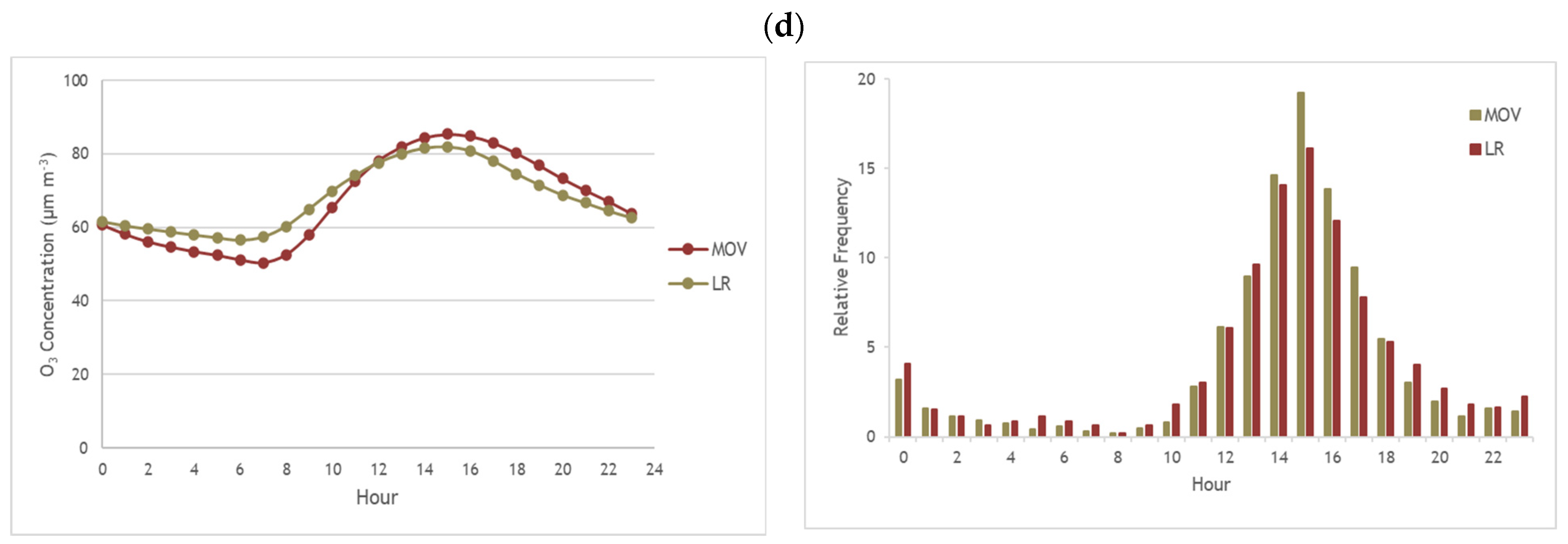 Sustainability 14 02383 g006b 550