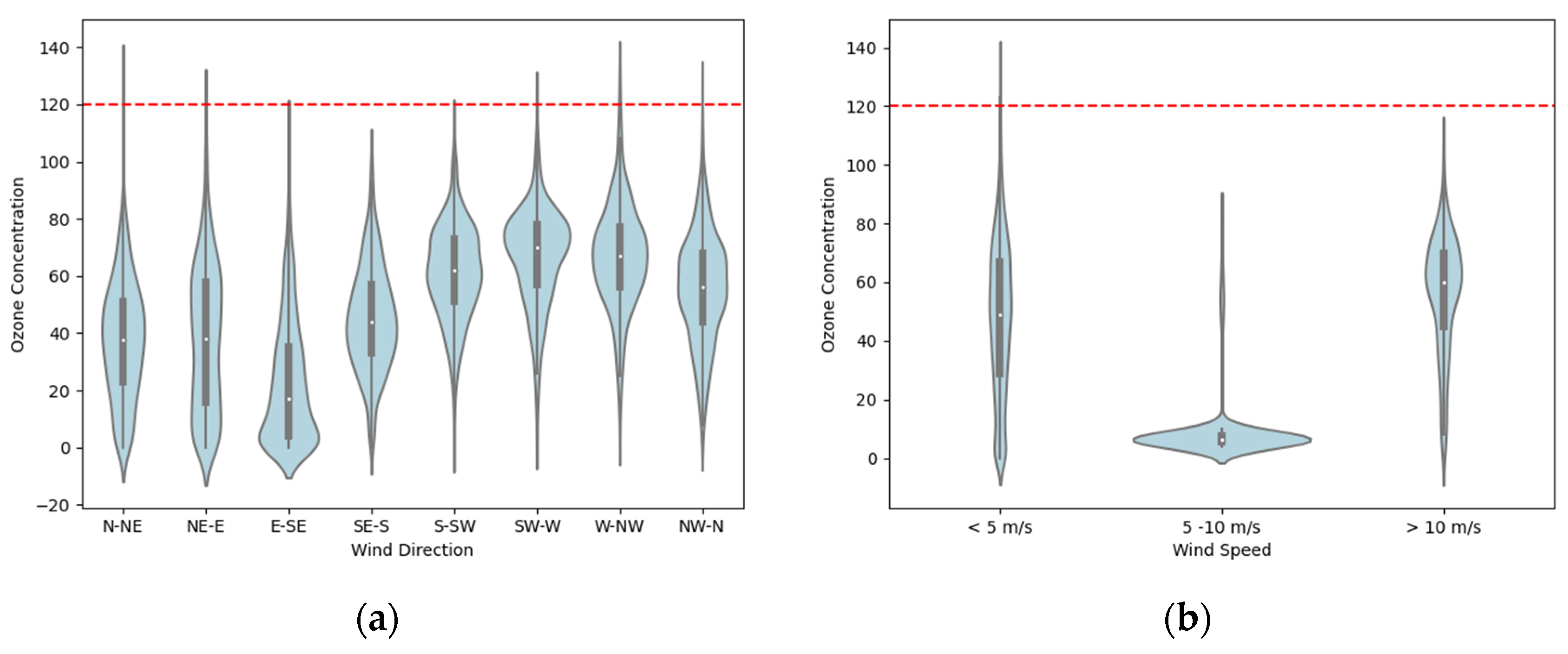 Sustainability 14 02383 g008a 550