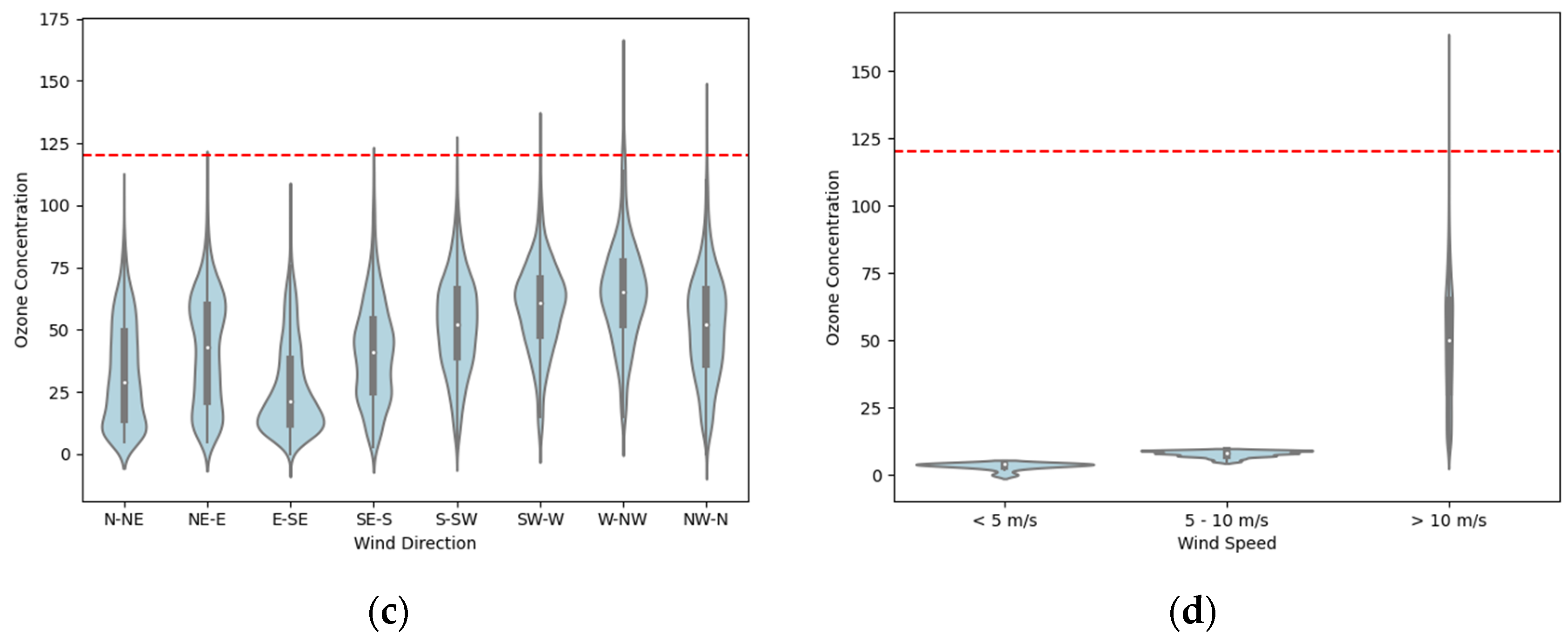 Sustainability 14 02383 g008b 550