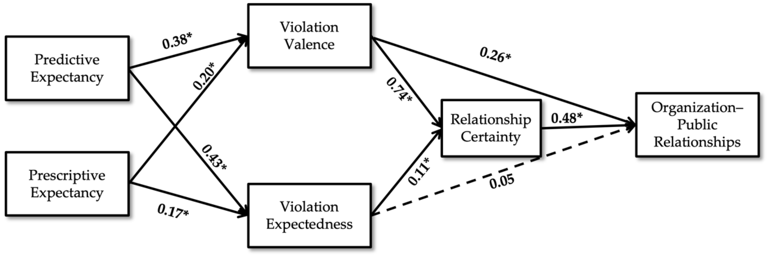 Sustainability 14 02385 g001