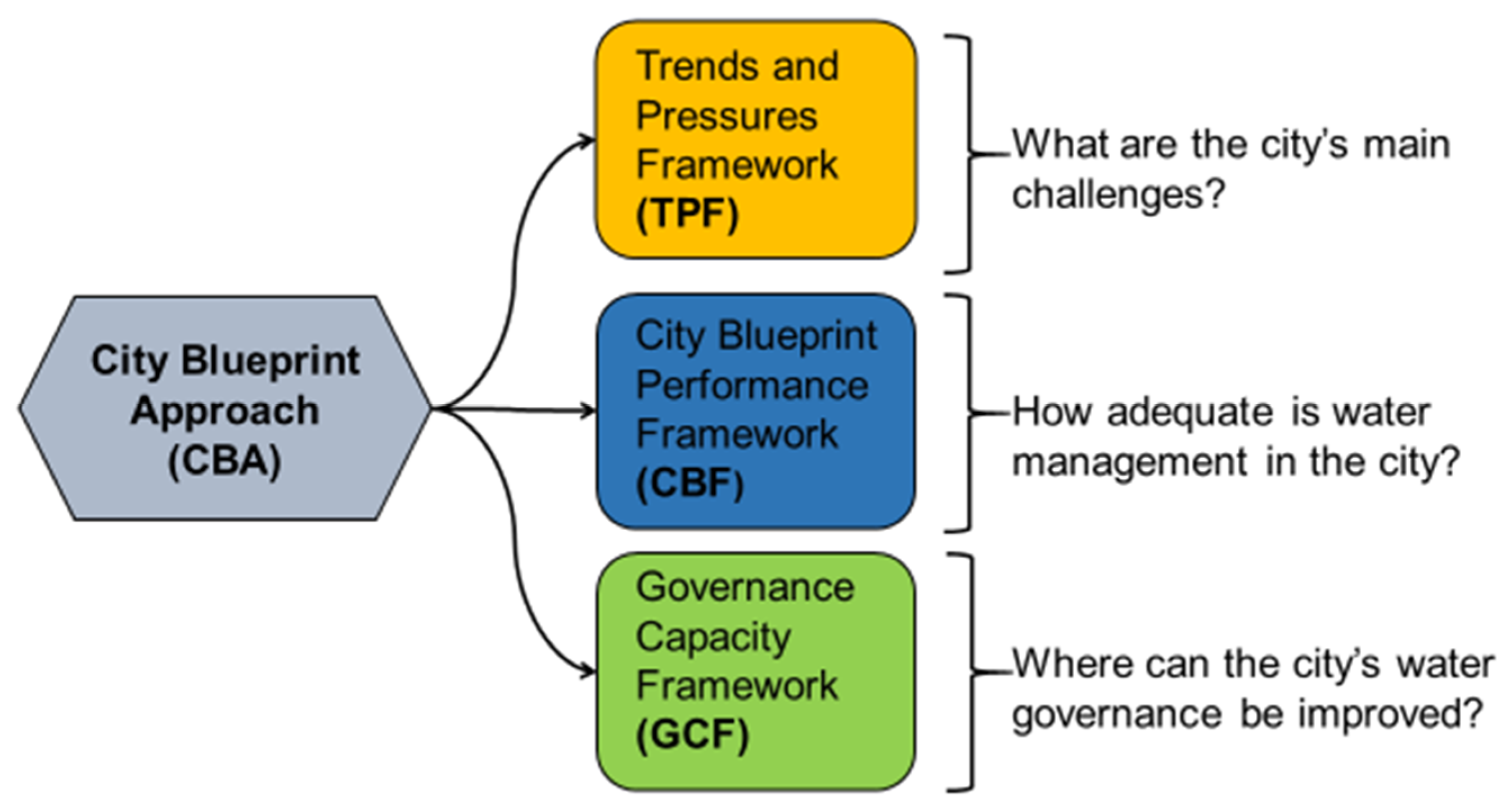 Sustainability 14 02387 g002