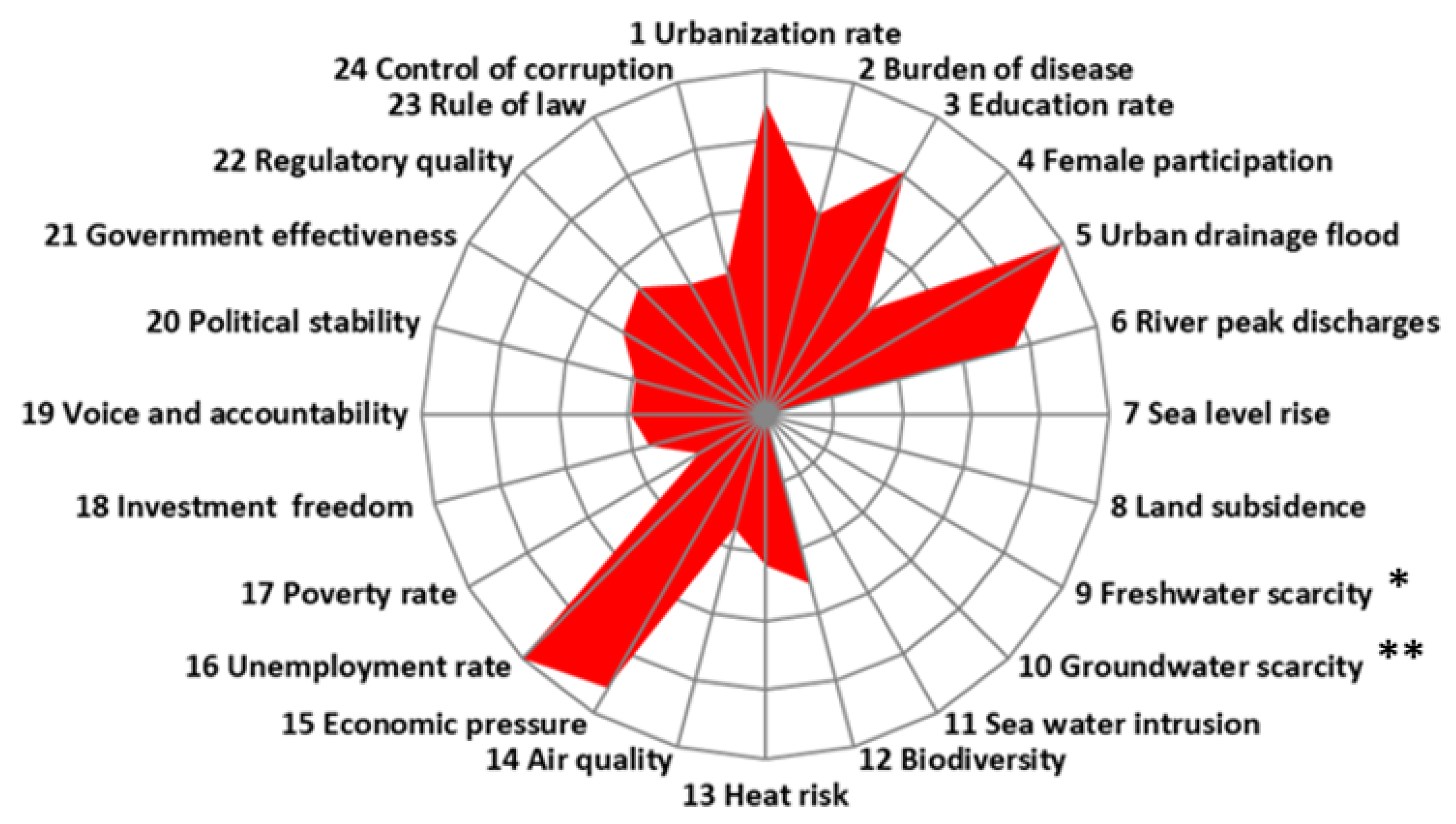 Sustainability 14 02387 g003