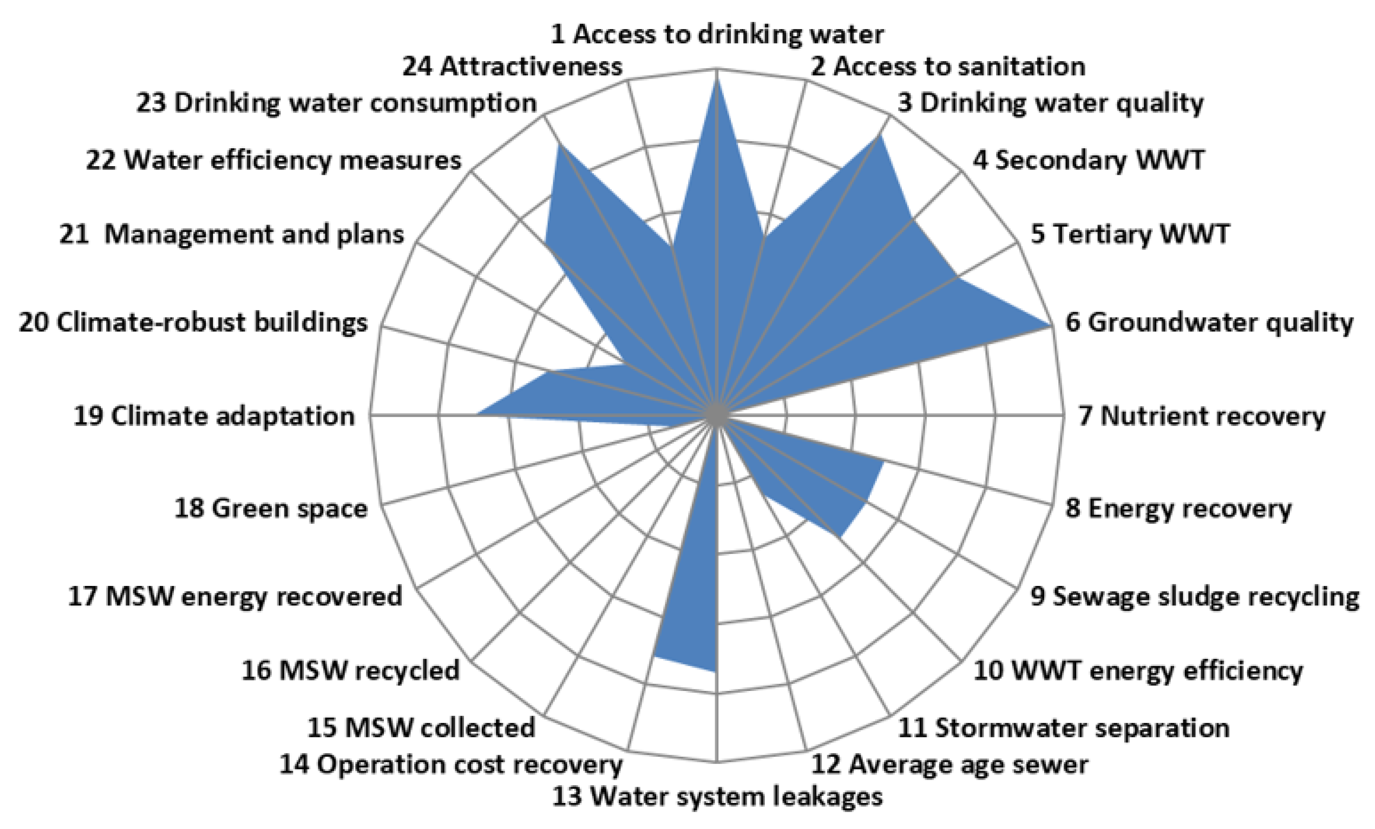Sustainability 14 02387 g004