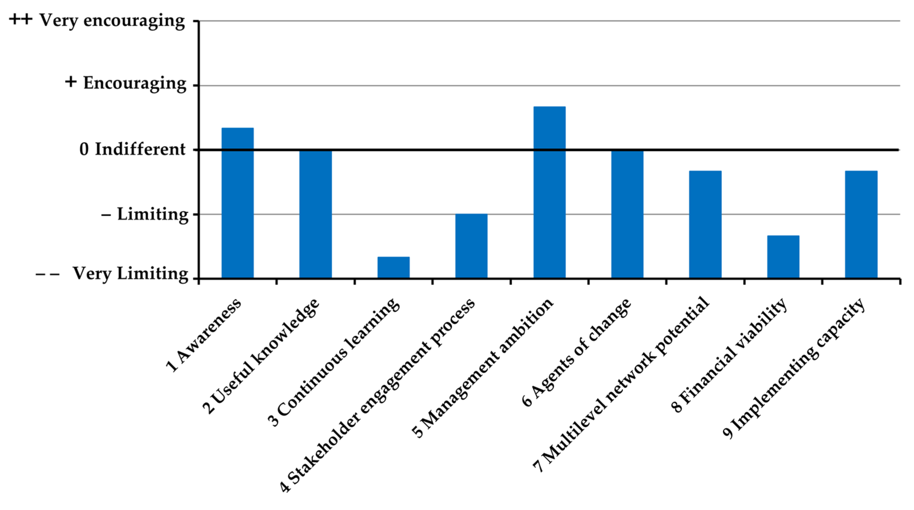 Sustainability 14 02387 g005
