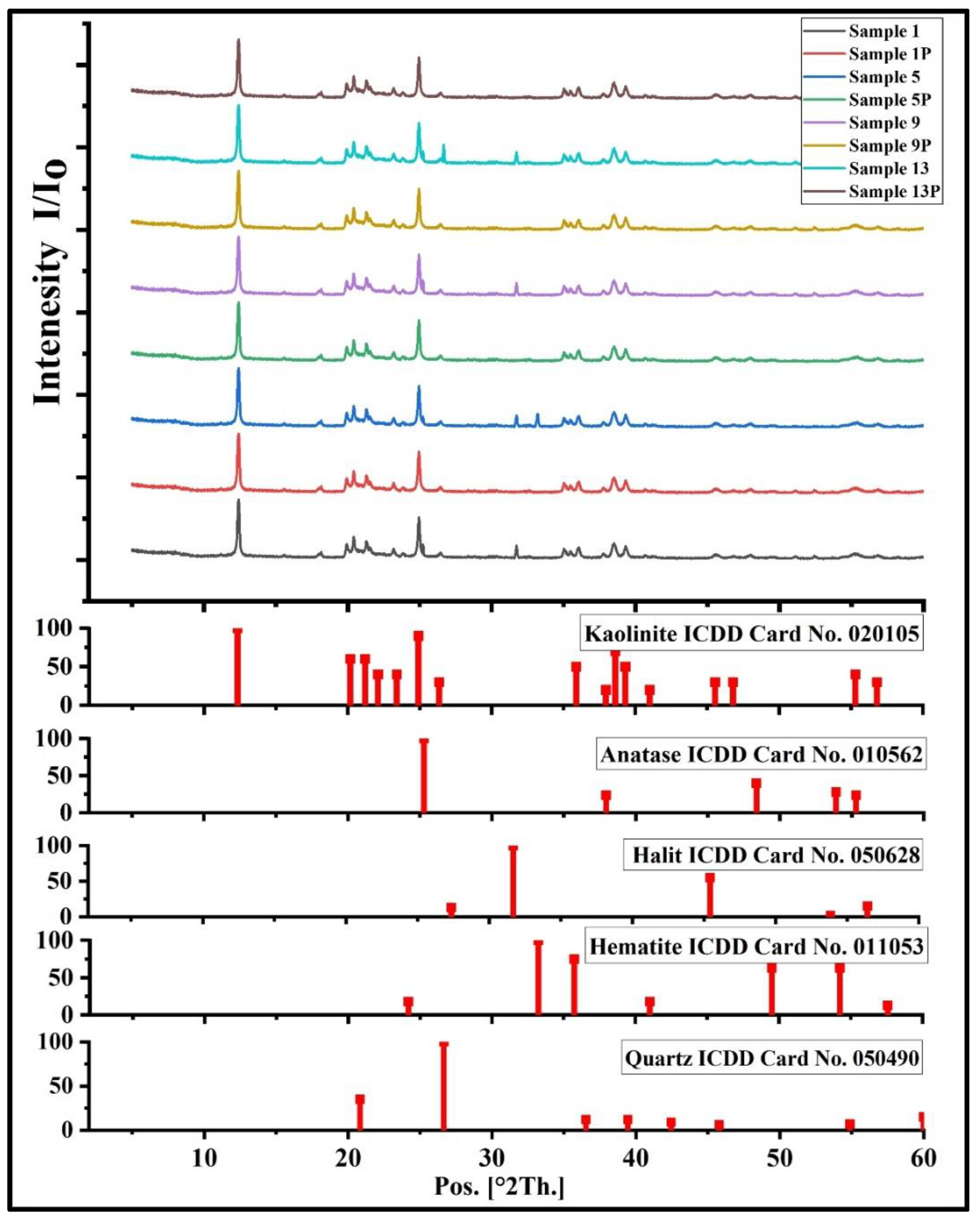 Sustainability 14 02388 g003 550