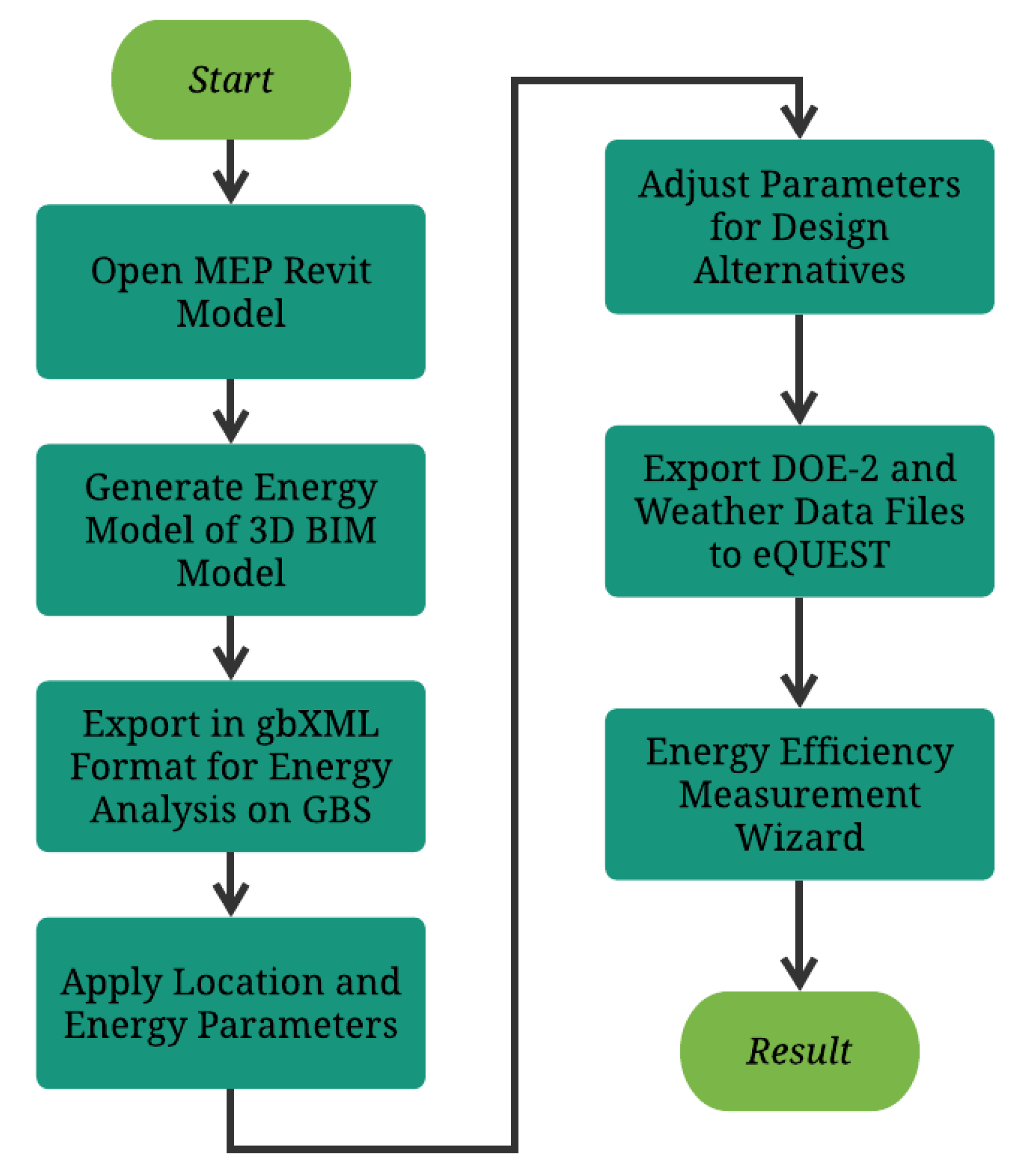 Sustainability 14 02390 g005