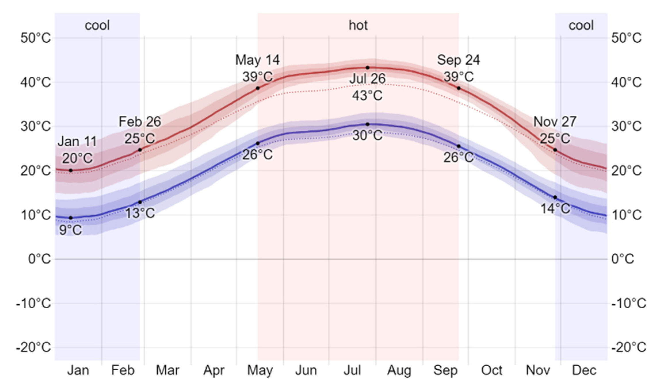 Sustainability 14 02390 g009