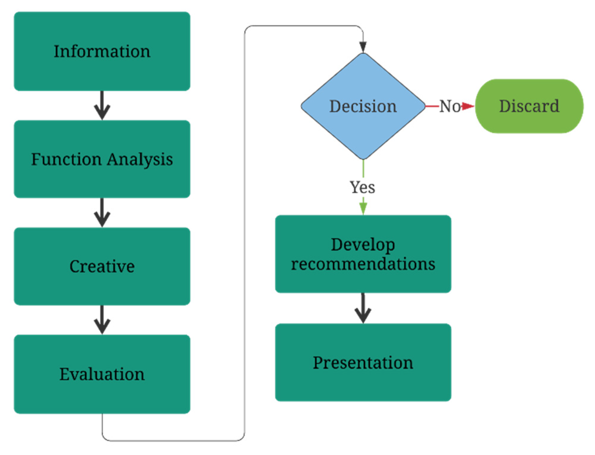 Sustainability 14 02390 g010