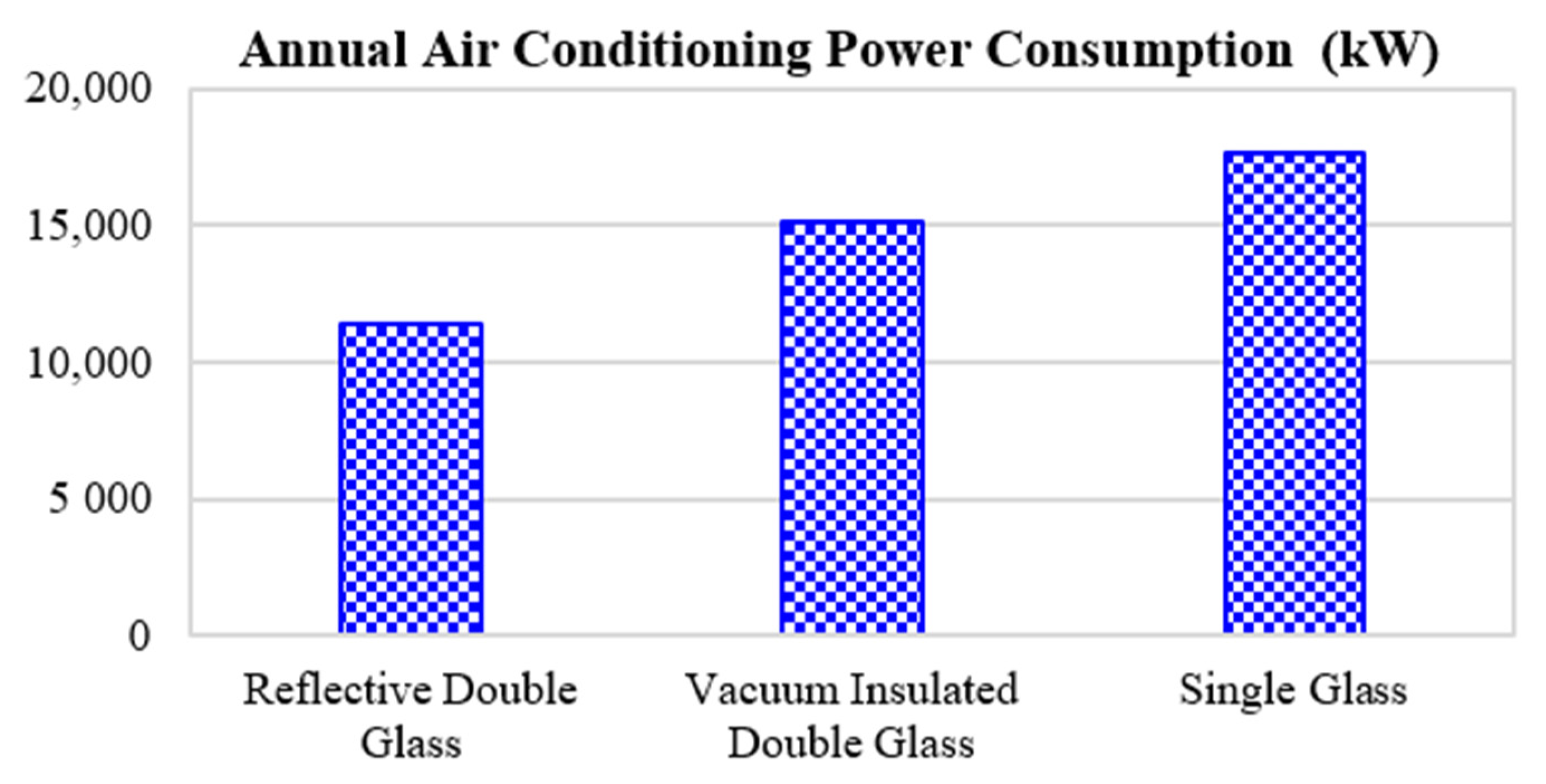 Sustainability 14 02390 g012