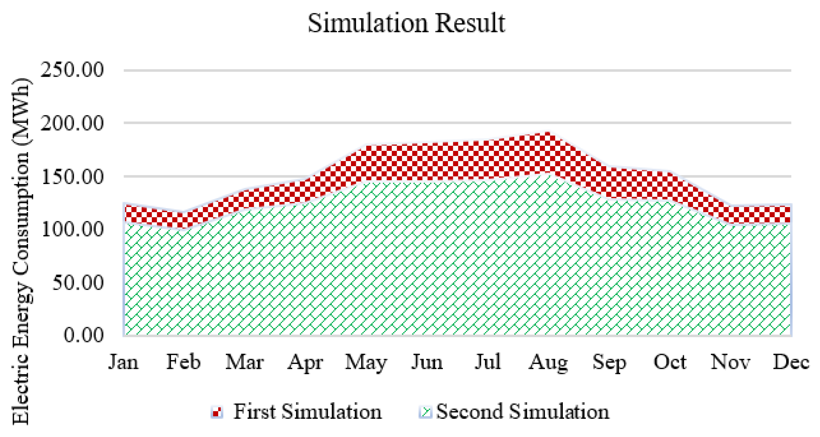 Sustainability 14 02390 g018